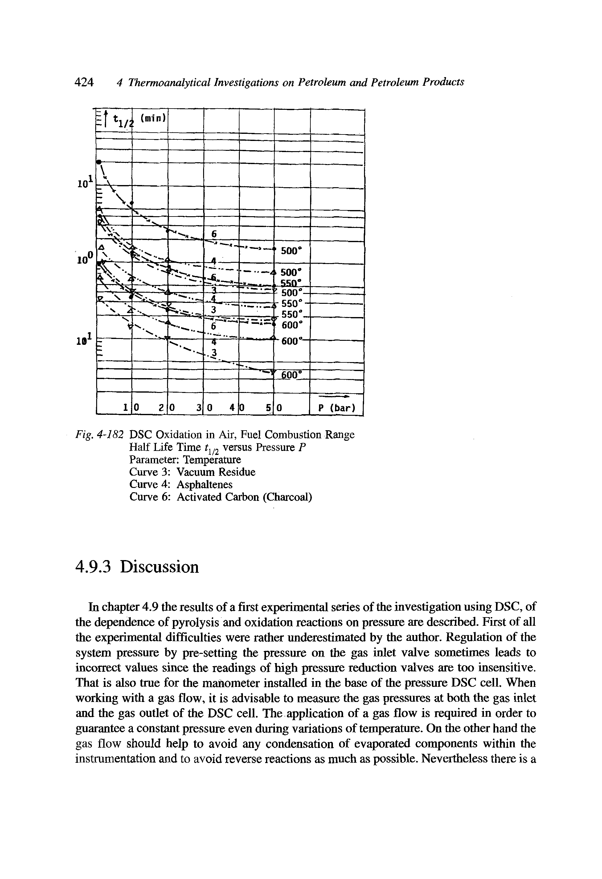 Fig. 4-182 DSC Oxidation in Air, Fuel Combustion Range Half Life Time fj 2 versus Pressure P Parameter Temperature Curve 3 Vacuum Residue Curve 4 Asphaltenes Curve 6 Activated Carbon (Charcoal)...
