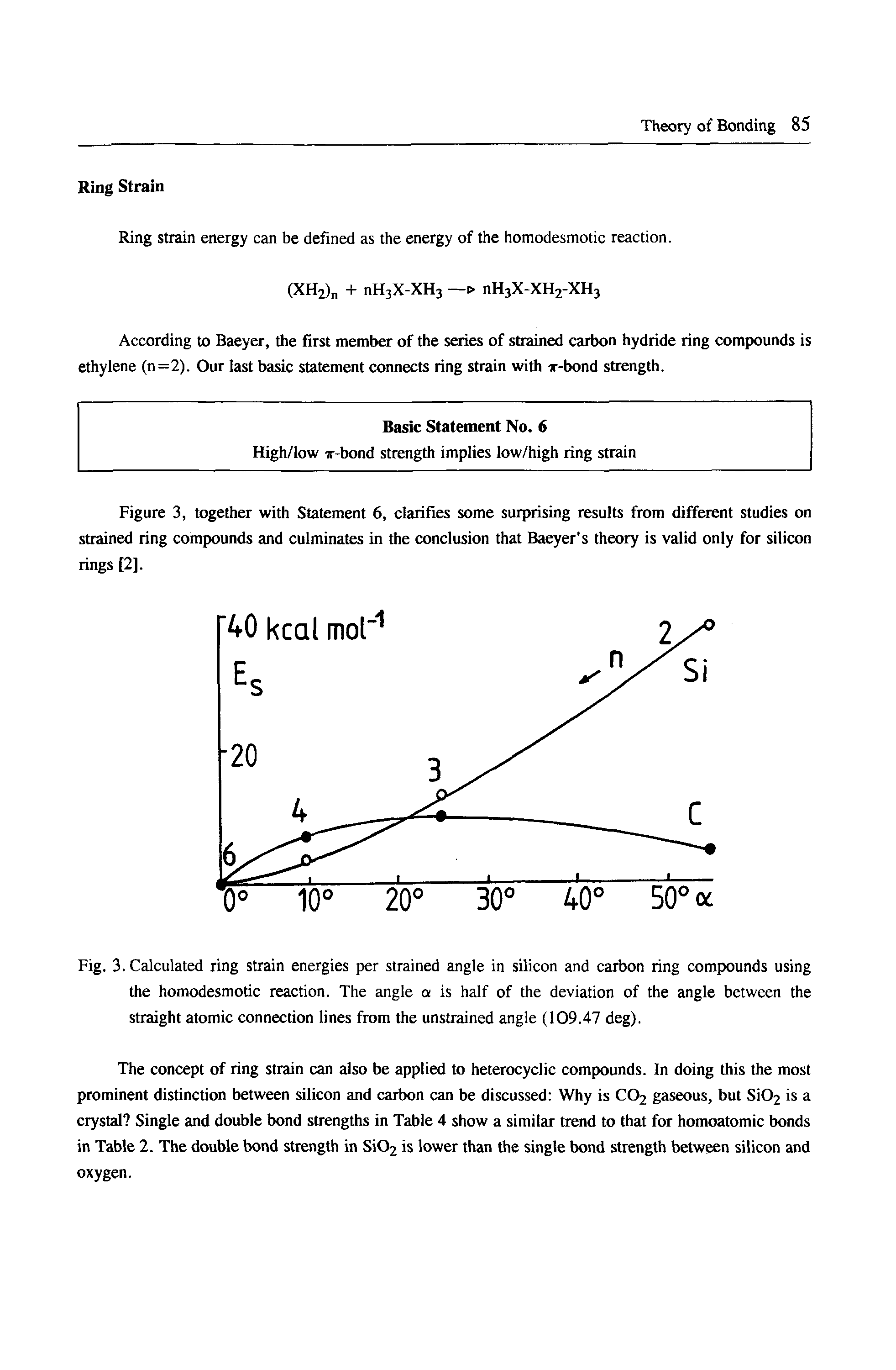 Fig. 3. Calculated ring strain energies per strained angle in silicon and carbon ring compounds using the homodesmotic reaction. The angle a is half of the deviation of the angle between the straight atomic connection lines from the unstrained angle (109.47 deg).