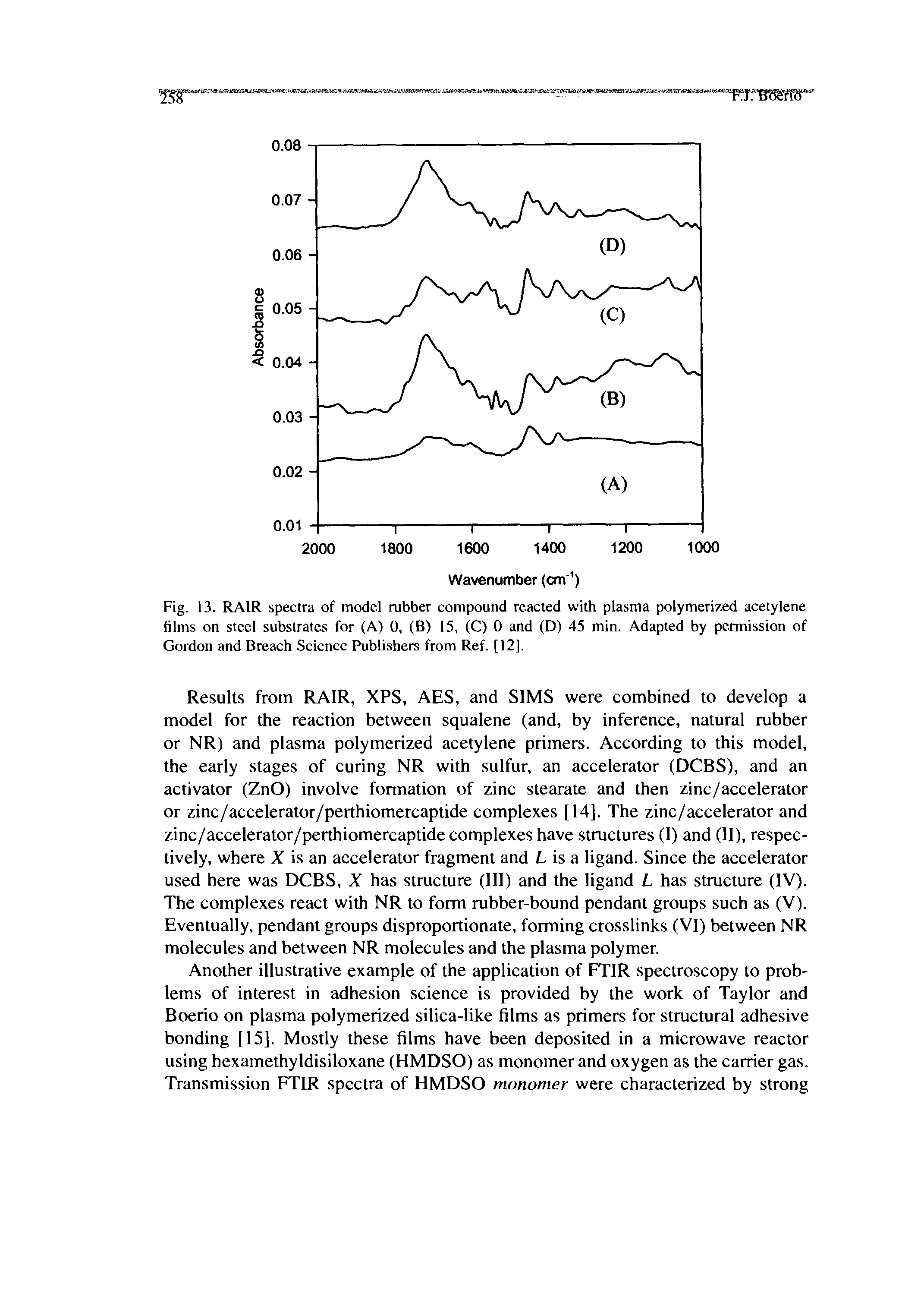 Fig. 13. RAIR spectra of model rubber compound reacted with plasma polymerized acetylene films on steel substrates for (A) 0, (B) 15, (C) 0 and (D) 45 min. Adapted by permission of Gordon and Breach Science Publishers from Ref. [12].