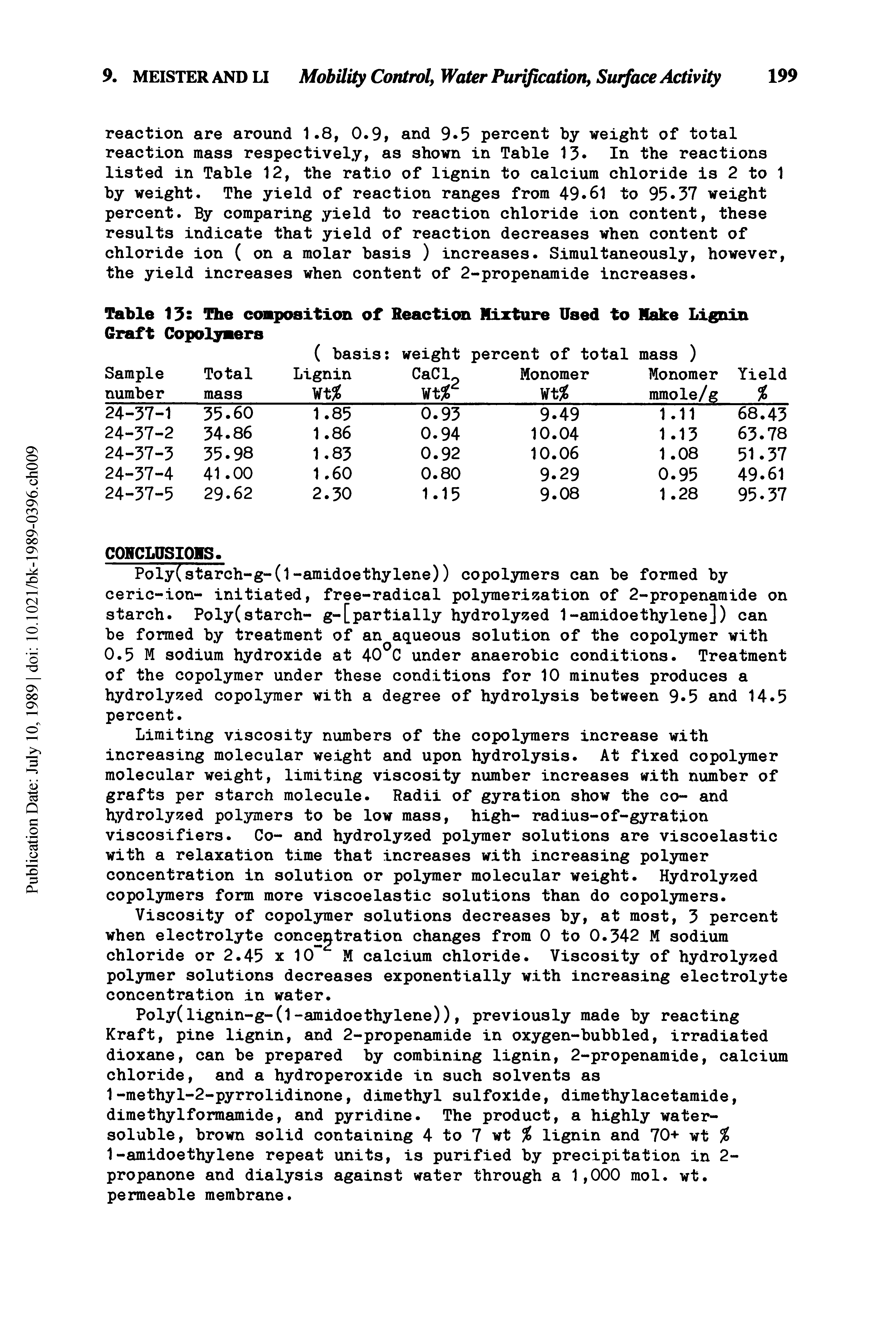 Table 13 The composition of Reaction Mixture Used to Make Lignin Graft Copolymers...