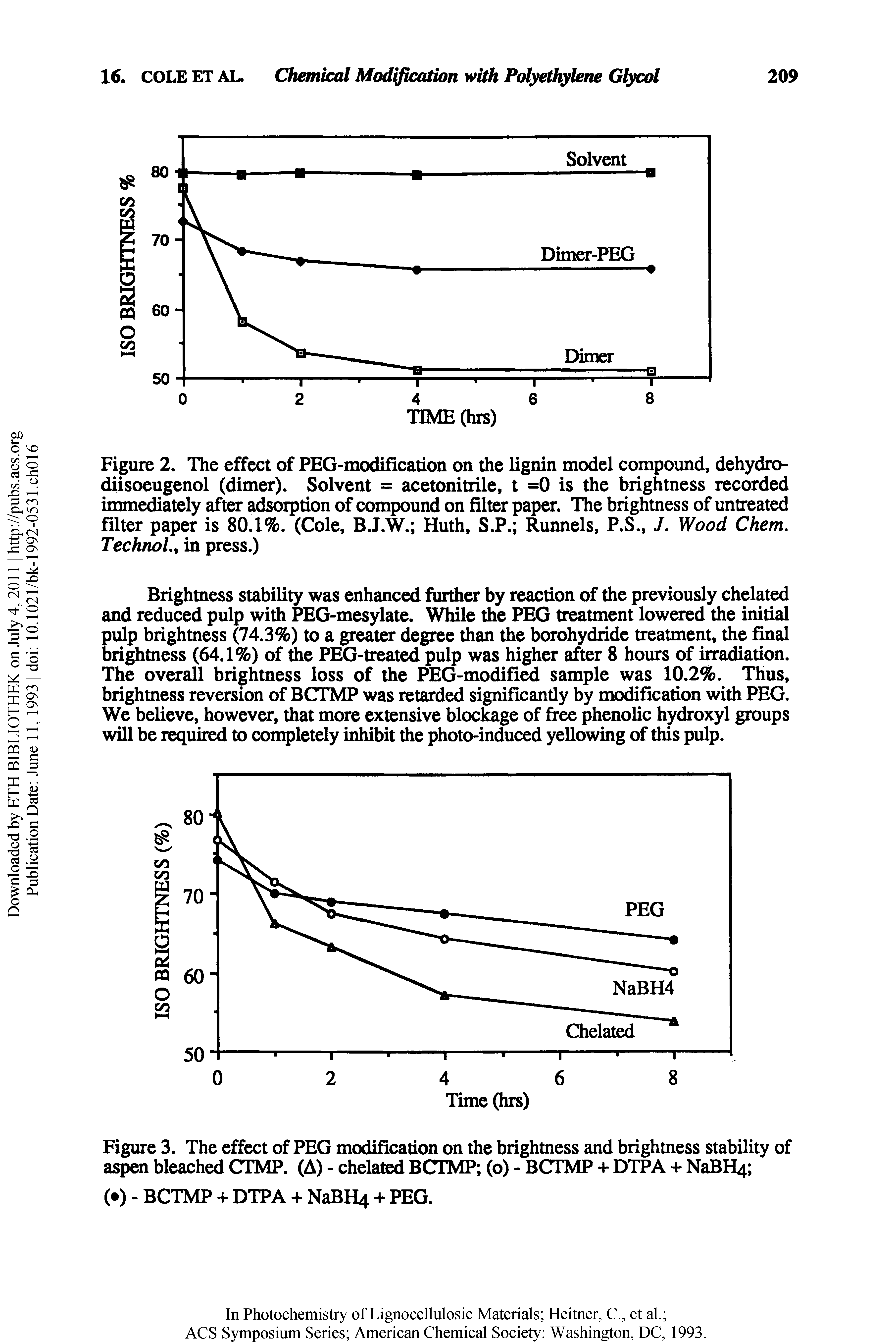 Figure 2. The effect of PEG-modification on the lignin model compound, dehydro-diisoeugenol (dimer). Solvent = acetonitrile, t =0 is the brightness recorded immediately after adsorption of compound on filter paper. The brightness of untreated filter paper is 80.1%. (Cole, B.J.W. Huth, S.P. Runnels, P.S., /. Wood Chem. Technol., in press.)...