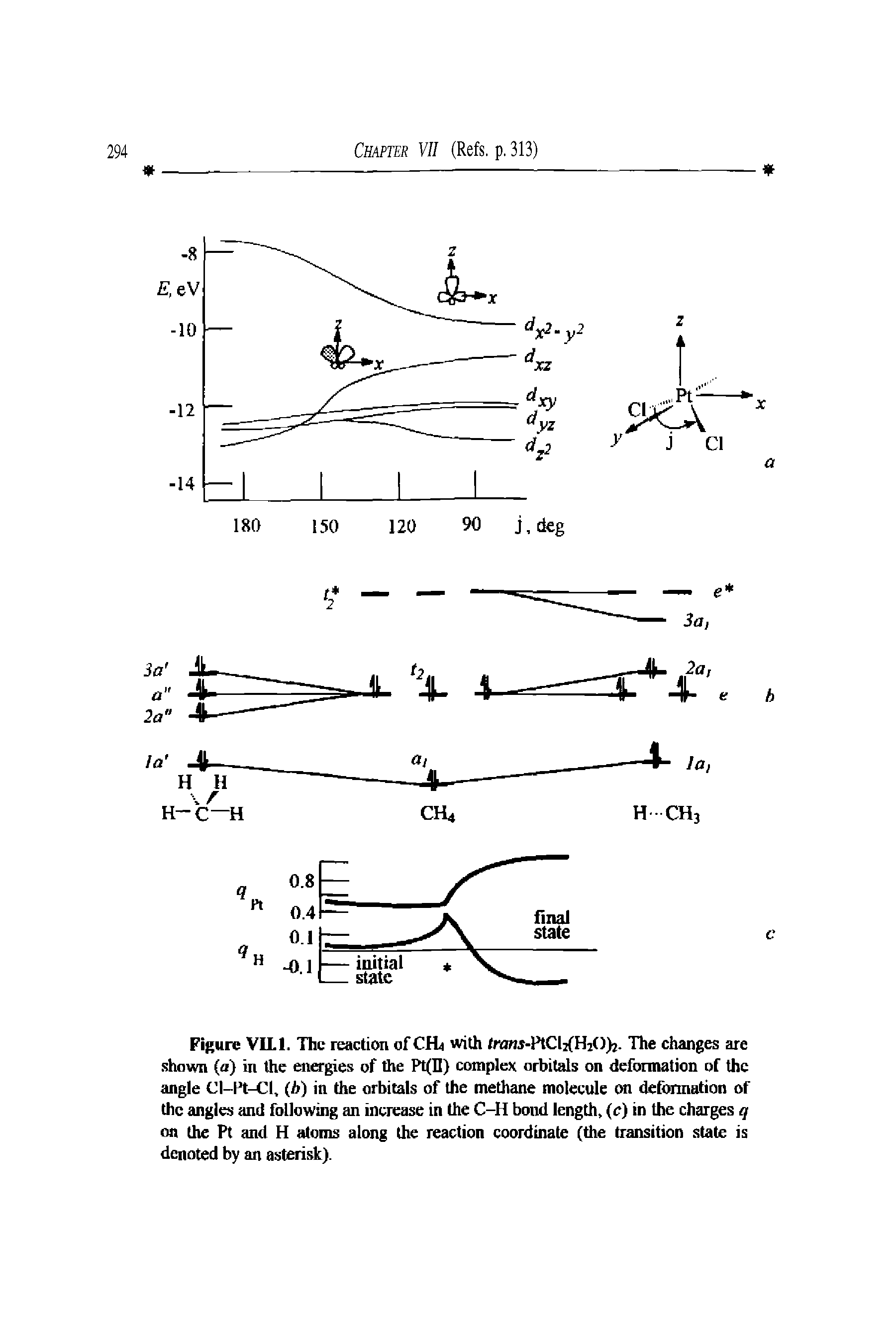 Figure VILl. The reaction ofCHi with tniMj-FtCljfHiO) . The changes are shown (a) in the energies of the Ptfll) complex orbitals on deformation of the angle Cl-Pt-Cl. (A) in the orbitals of the methane molecule on deformation of the angles and following an increase in the C-H bond length, (c) in the charges q on the Pt and H atoms along the reaction coordinate (the transition slate is denoted by an asterisk).