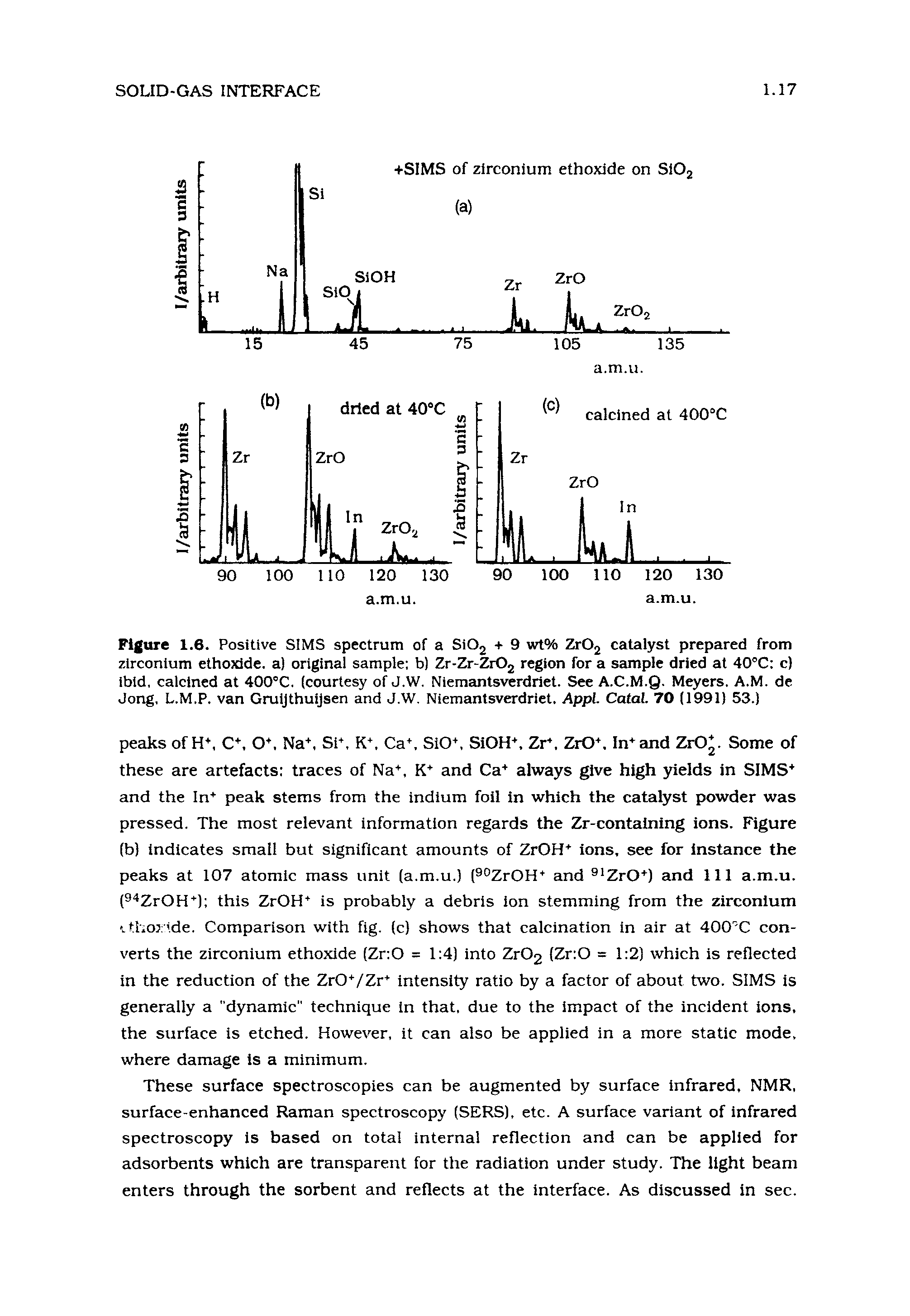 Figure 1.6. Positive SIMS spectrum of a Si02 + 9 wt% ZrOj catalyst prepared from zirconium ethoxide. a) original sample b) Zr-Zr-ZrOj region for a sample dried at 40 C c) ibid, calcined at 400°C. (courtesy of J.W. Niemantsverdrlet. See A.C.M.Q. Meyers. A.M. de Jong, L.M.P. van Gruijthuijsen and J.W. Niemantsverdriet. Appl. Catal. 70 (1991) 53.)...