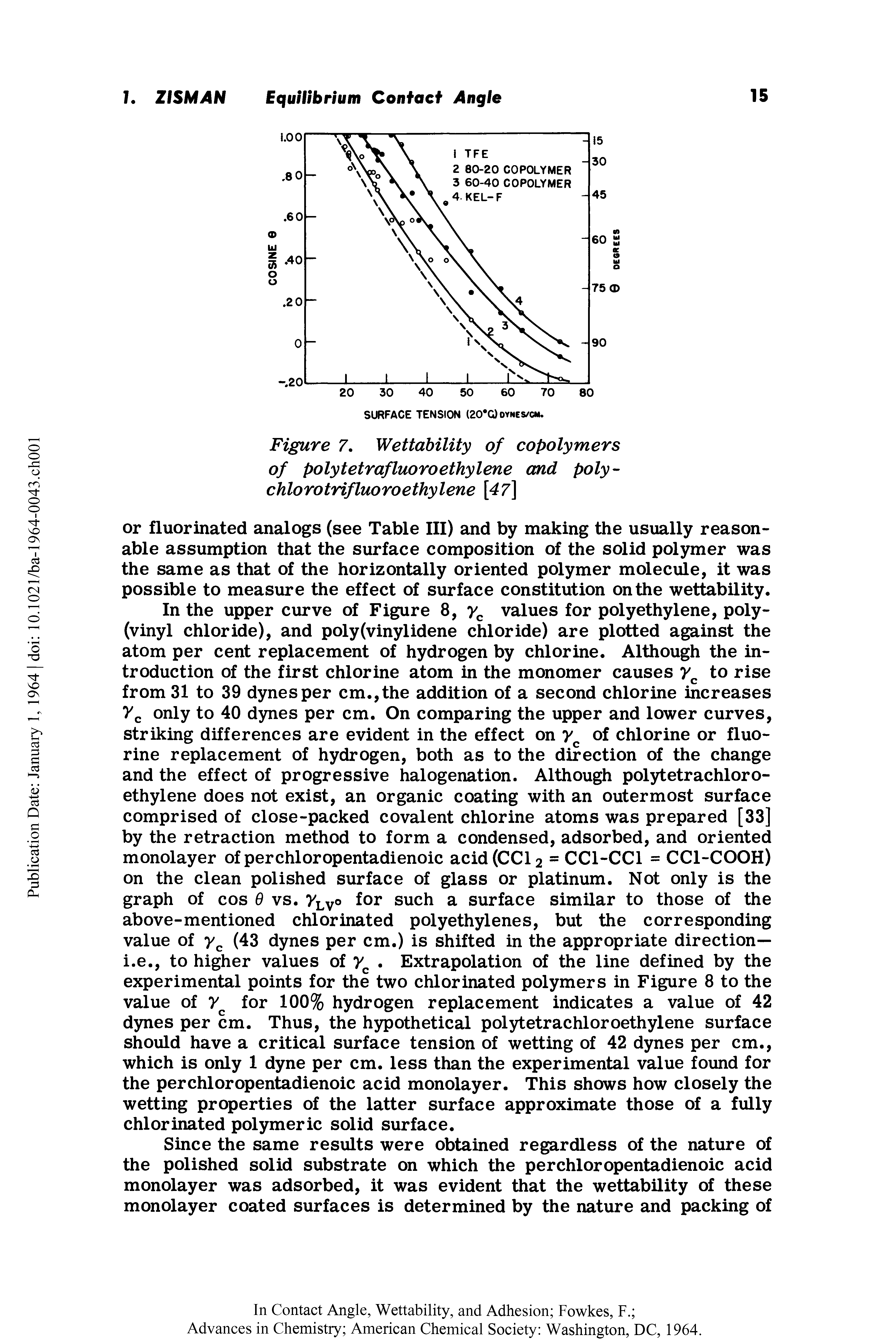 Figure 7, Wettability of copolymers of polytetrafluoroethylene and poly-chlorotrifluoroethylene [47]...
