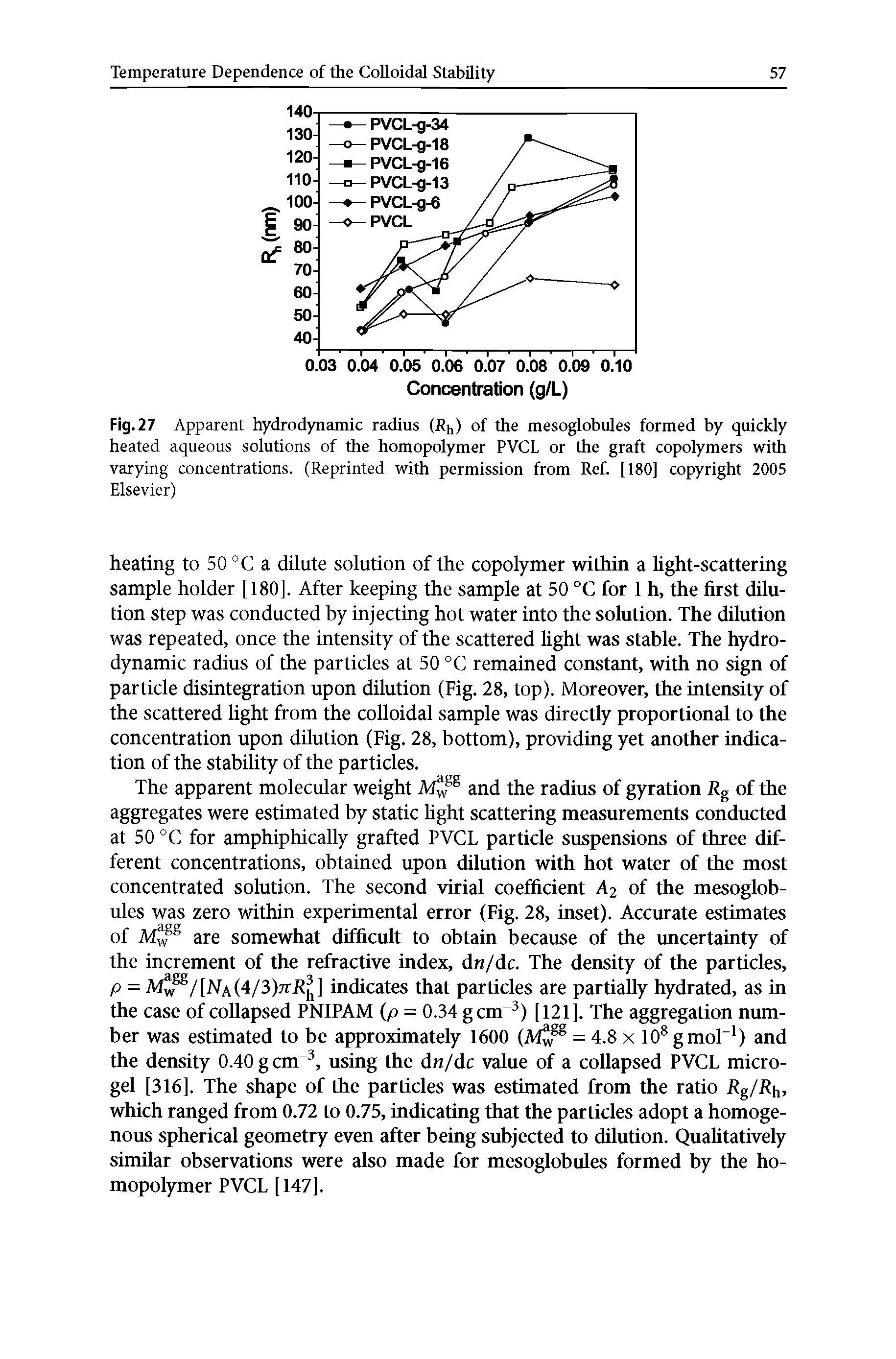 Fig. 27 Apparent hydrodynamic radius (Rh) of the mesoglobules formed by quickly heated aqueous solutions of the homopolymer PVCL or the graft copolymers with varying concentrations. (Reprinted with permission from Ref. [180] copyright 2005 Elsevier)...