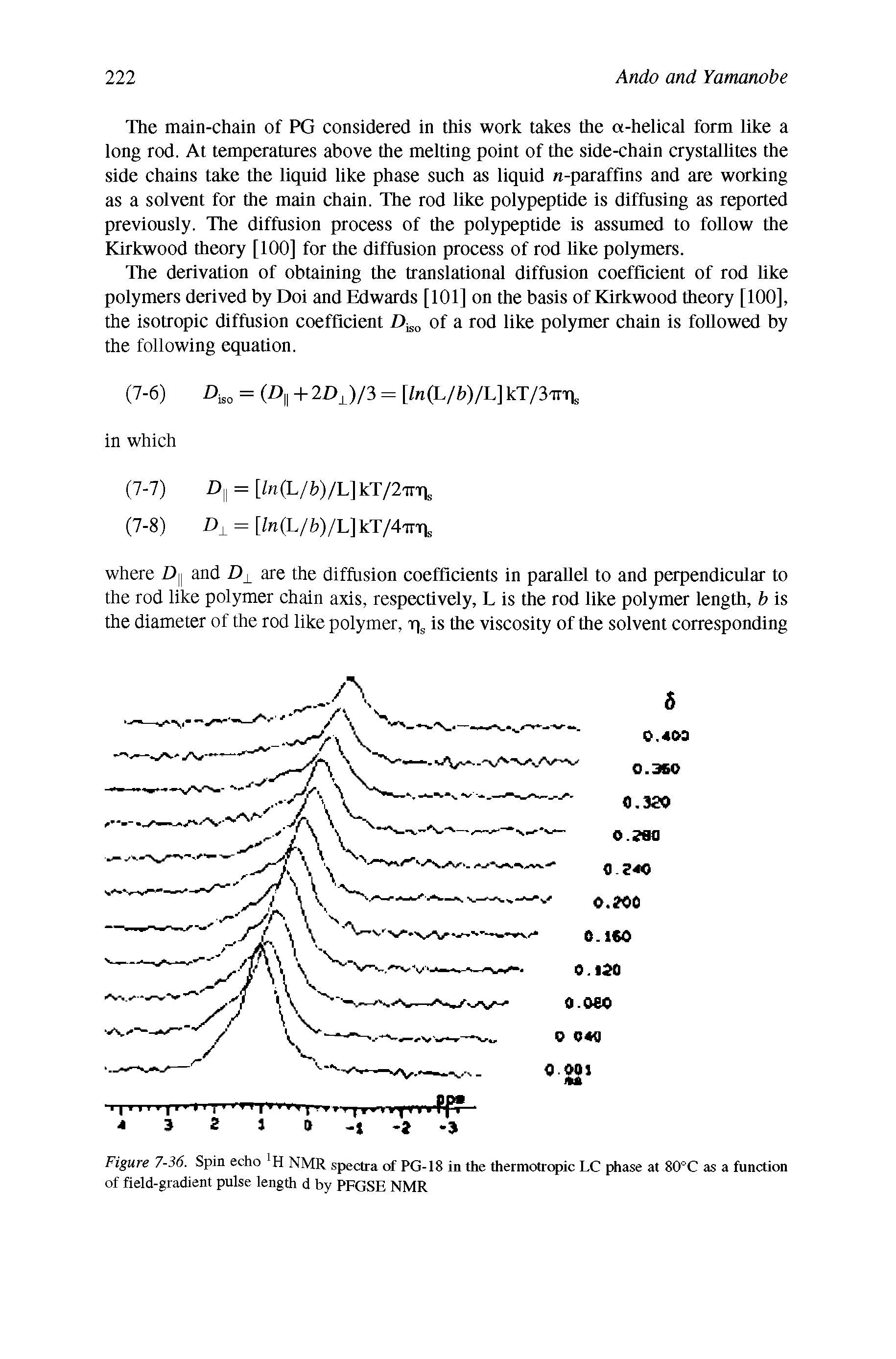 Figure 7-36. Spin echo H NMR spectra of PG-18 in the thermotropic LC phase at 80°C as a function of field-gradient pulse length d by PFGSE NMR...