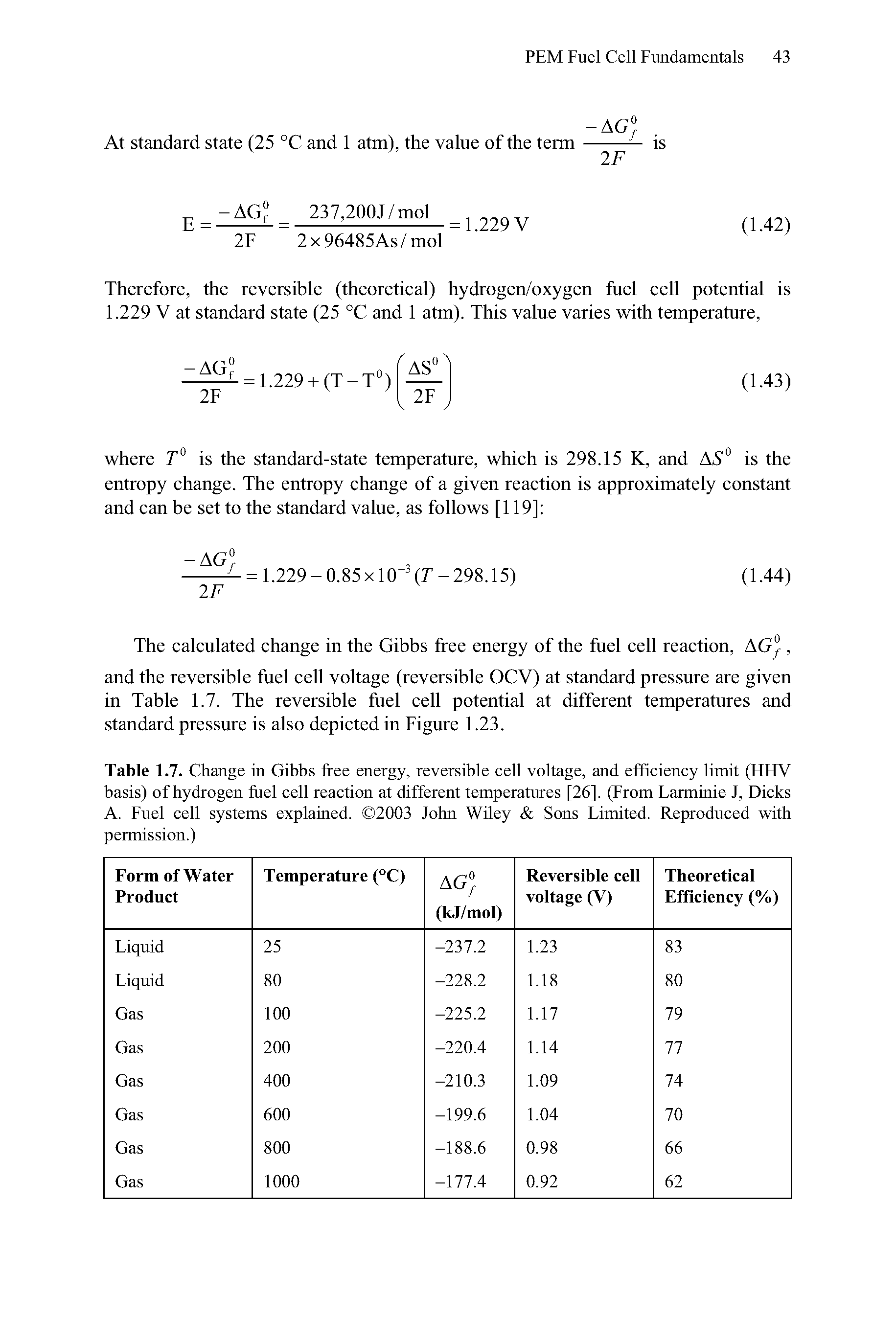 Table 1.7. Change in Gibbs free energy, reversible cell voltage, and efficiency limit (HHV basis) of hydrogen fuel cell reaction at different temperatures [26]. (From Larminie J, Dicks A. Fuel cell systems explained. 32003 John Wiley Sons Limited. Reproduced with permission.)...