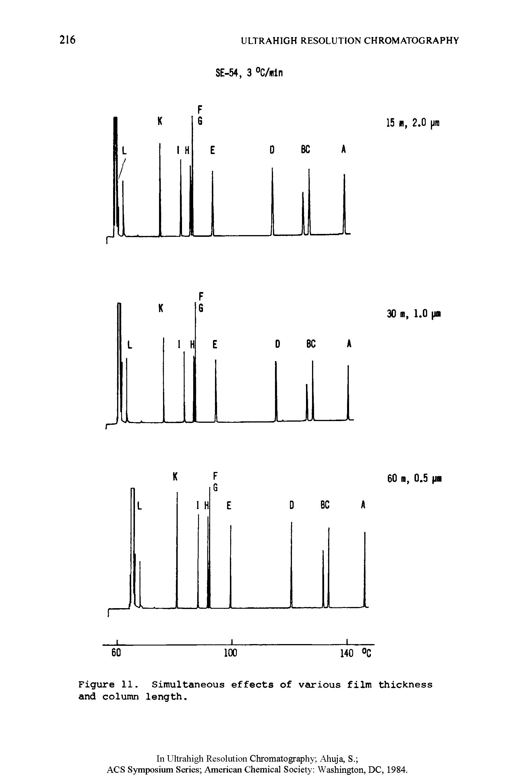 Figure 11. Simultaneous effects of various film thickness and column length.