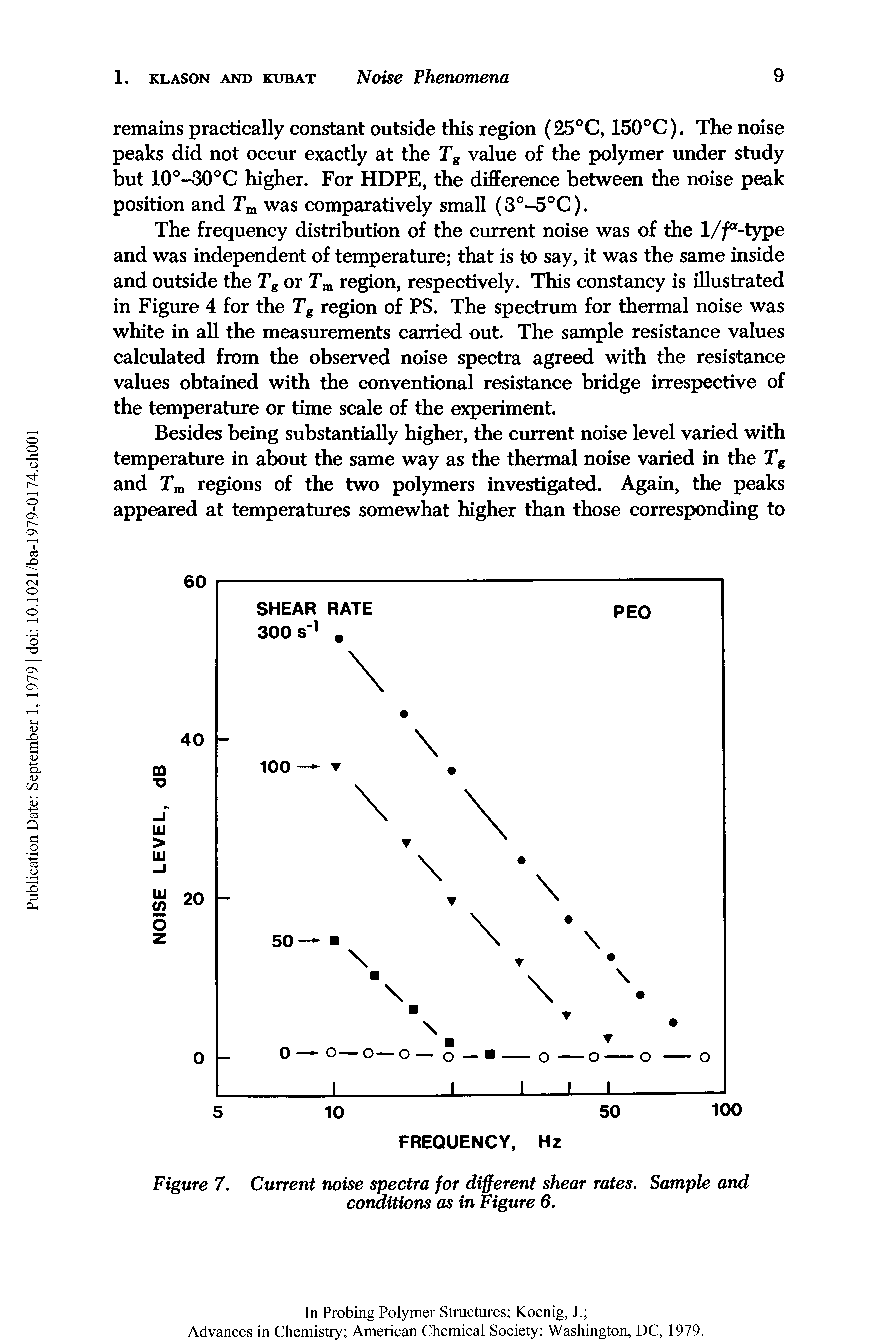 Figure 7. Current noise spectra for different shear rates. Sample and conditions as in Figure 6.