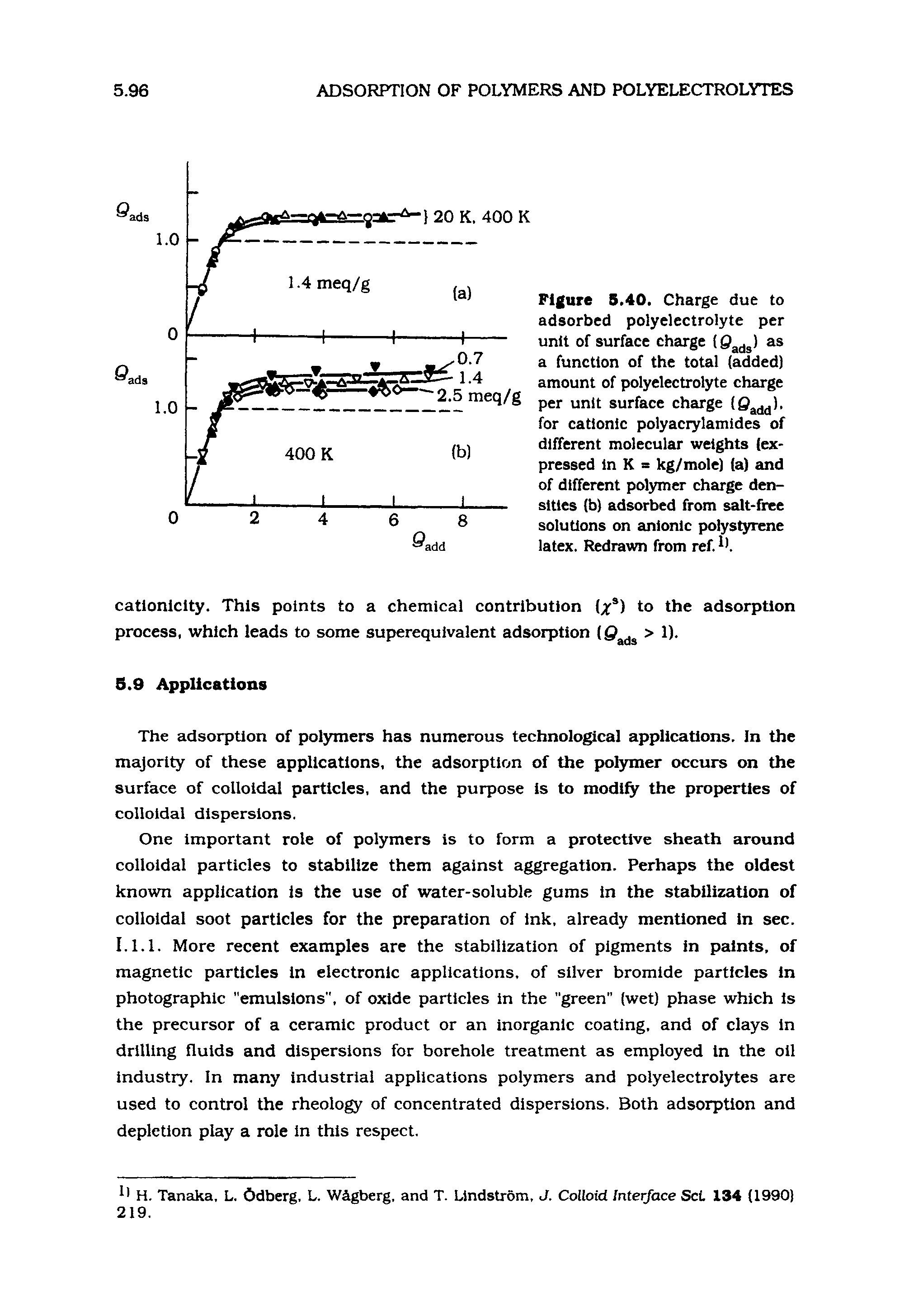 Figure S.40. Charge due to adsorbed polyelectrolyte per unit of surface charge (Sa s) as a function of the total (added) amount of polyelectrolyte charge per unit surface charge (9 ). for cationic polyacrylamides of different molecular weights (expressed in K 3 kg/mole) (a) and of different polymer charge densities (b) adsorbed from salt-free solutions on anionic polyst3TFene latex. Redrawn from ref.