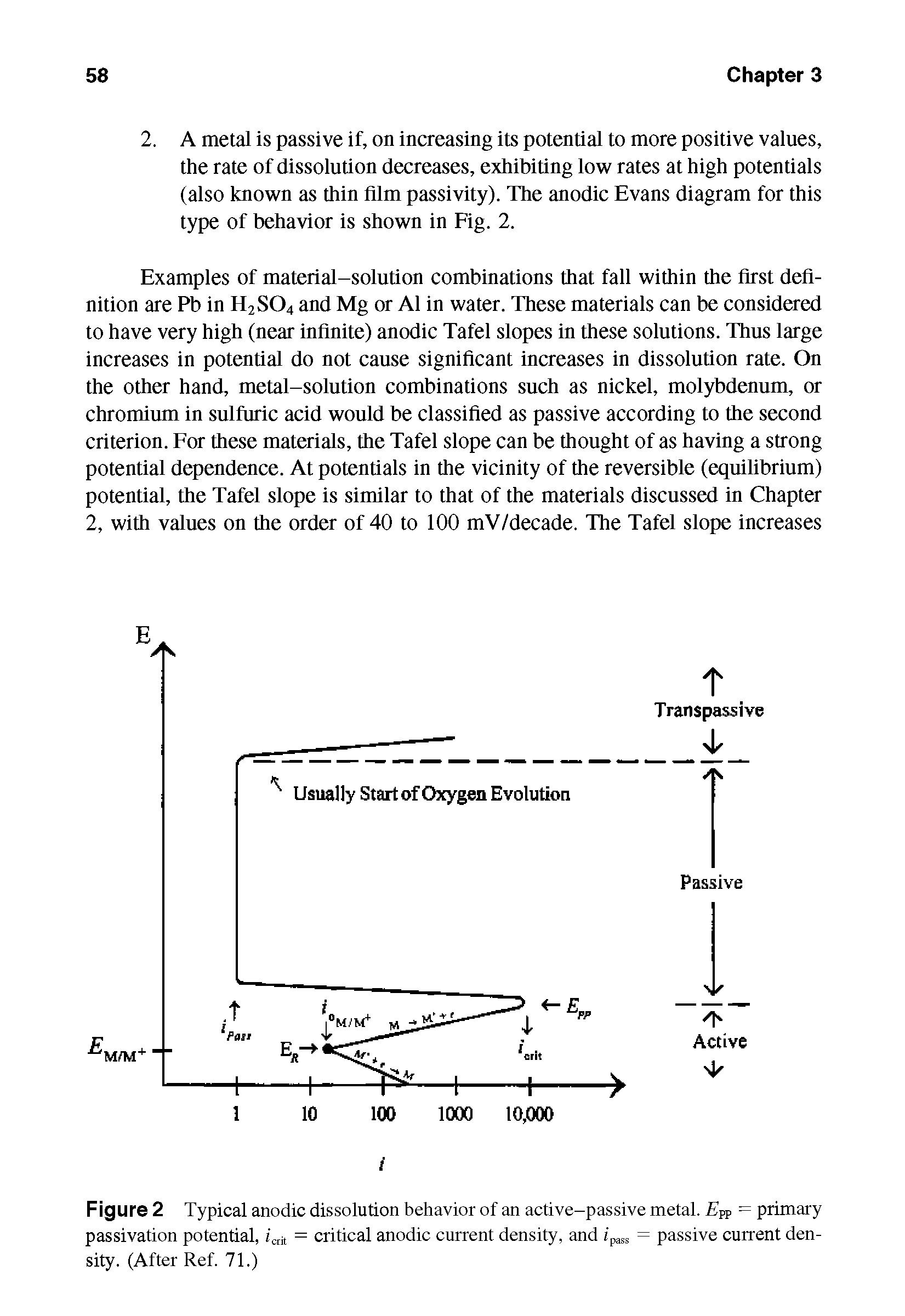 Figure 2 Typical anodic dissolution behavior of an active-passive metal. ZJpp = primary passivation potential, iait = critical anodic current density, and ipass = passive current density. (After Ref. 71.)...