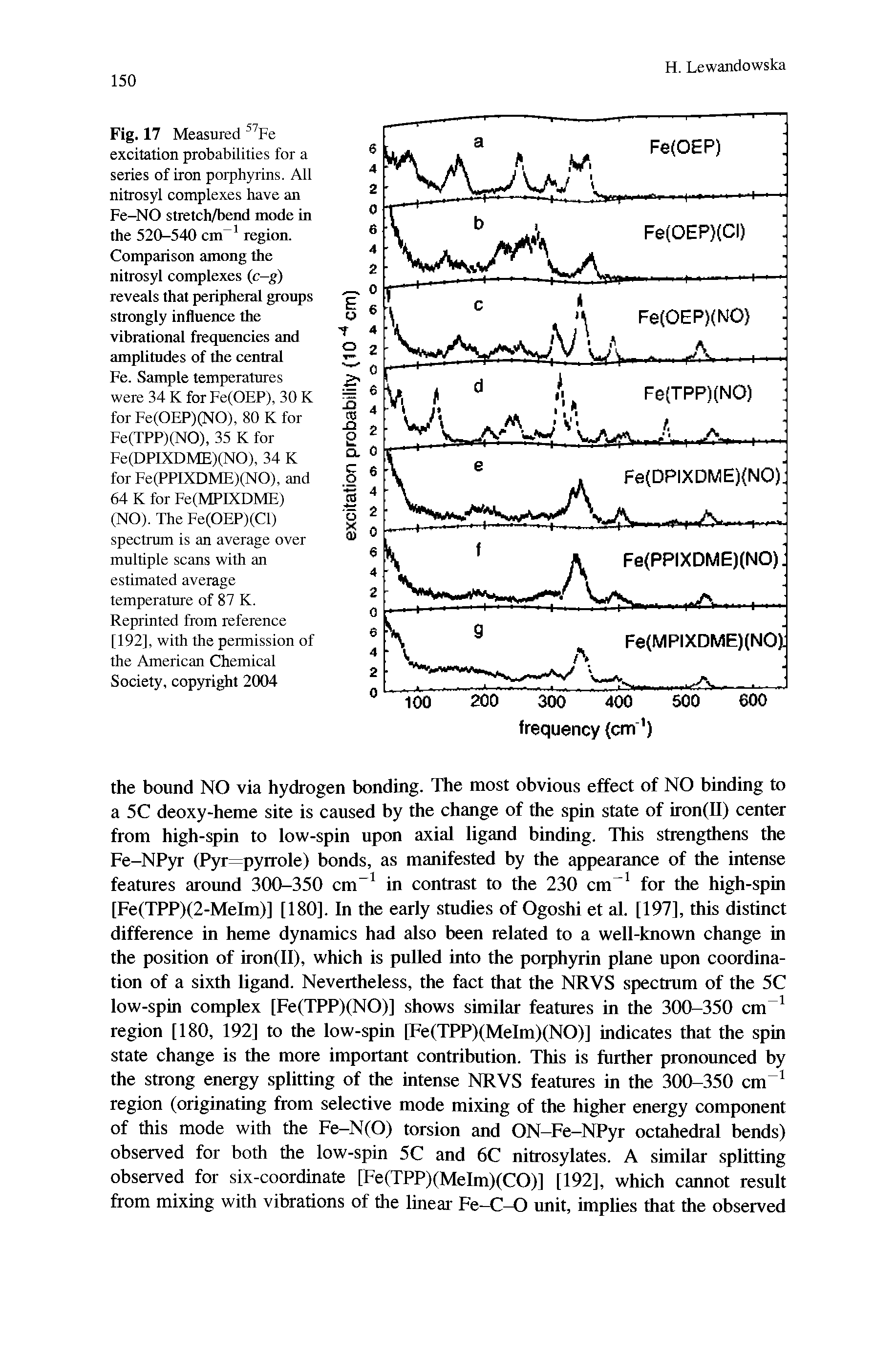 Fig. 17 Measured Fe excitation probabilities for a series of iron porphyrins. All nitrosyl complexes have an Fe-NO stretch/bend mode in the 520-540 cm region. Comparison among the nitrosyl complexes (c-g) reveals that peripheral groups strongly influence the vibrational frequencies and amplitudes of the central Fe. Sample temperatures were 34 K for Fe(OEP), 30 K for Fe(OEP)(NO), 80 K for Fe(TPP)(NO), 35 K for Fe(DPIXDME)(NO), 34 K forFe(PPIXDME)(NO), and 64 K for Fe(MPIXDME) (NO). The Fe(OEP)(Cl) spectrum is an average over multiple scans with an estimated average temperature of 87 K. Reprinted from reference [192], with the permission of the American Chemical Society, copyright 2004...
