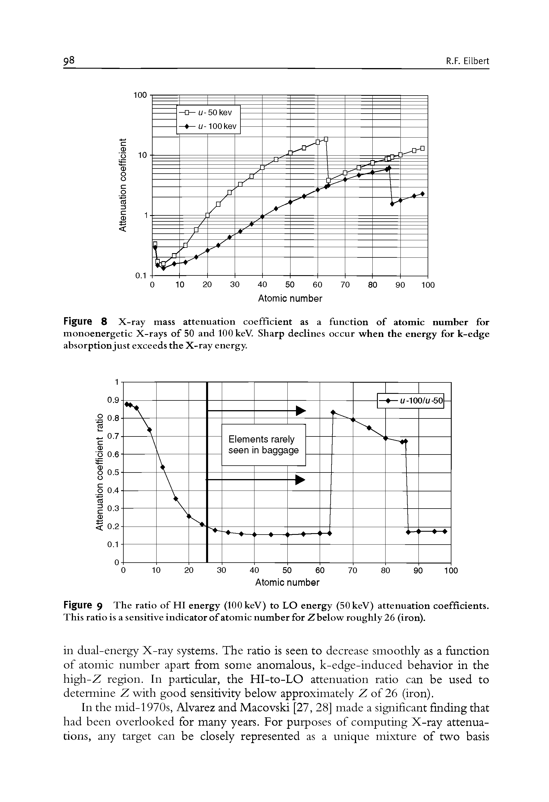 Figure 8 X-ray mass attenuation coefficient as a function of atomic number for monoenergetic X-rays of 50 and 100 keV. Sharp declines occur when the energy for k-edge absorptionjust exceeds the X-ray energy.