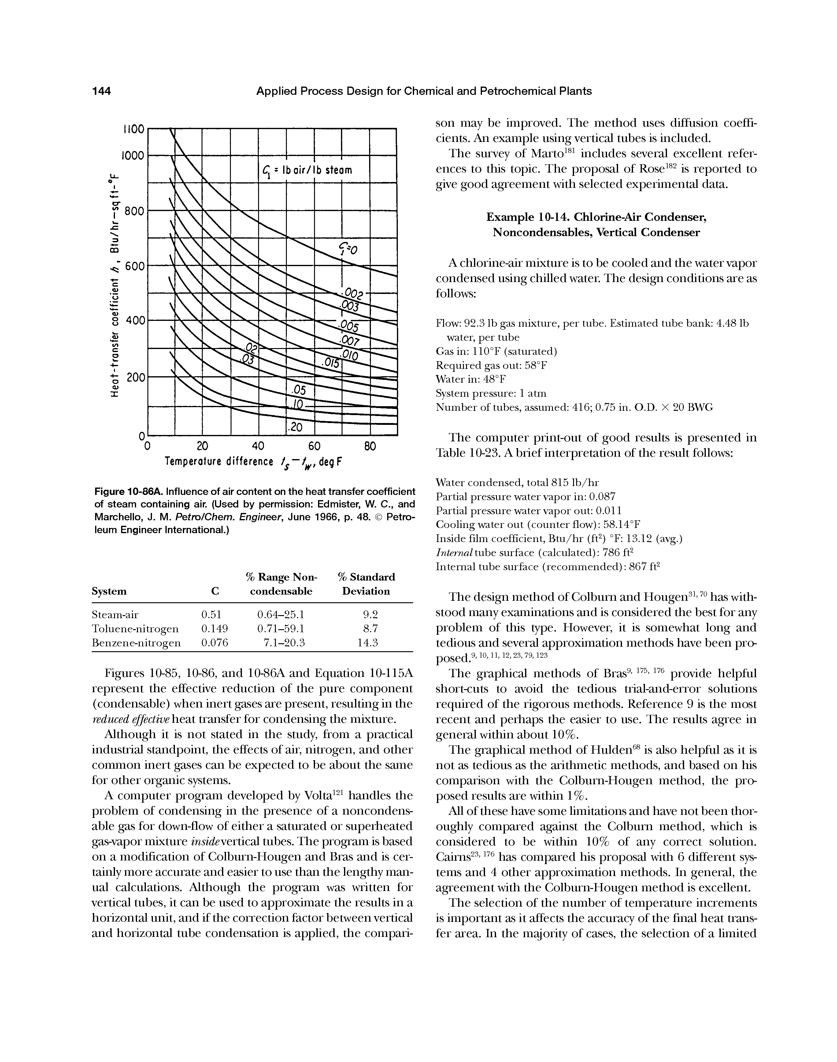Figure 10-86A. Influence of air content on the heat transfer coefficient of steam containing air. (Used by permission Edmister, W. C., and Marchello, J. M. Petro/Chem. Engineer, June 1966, p. 48. Petroleum Engineer International.)...