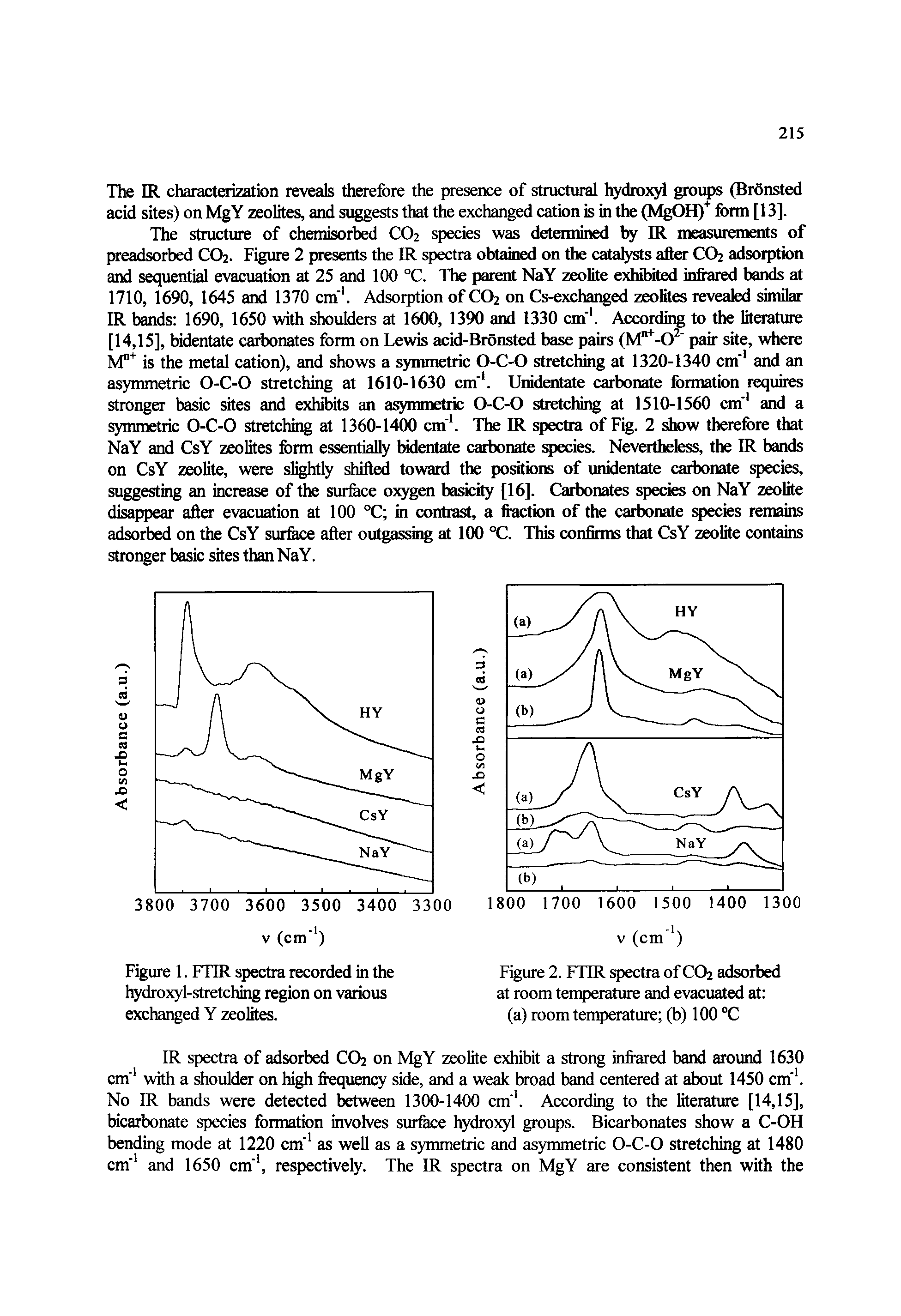 Figure 1. FTIR spectra recorded in the hydroxyl-stretching region on various exchanged Y zeolites.