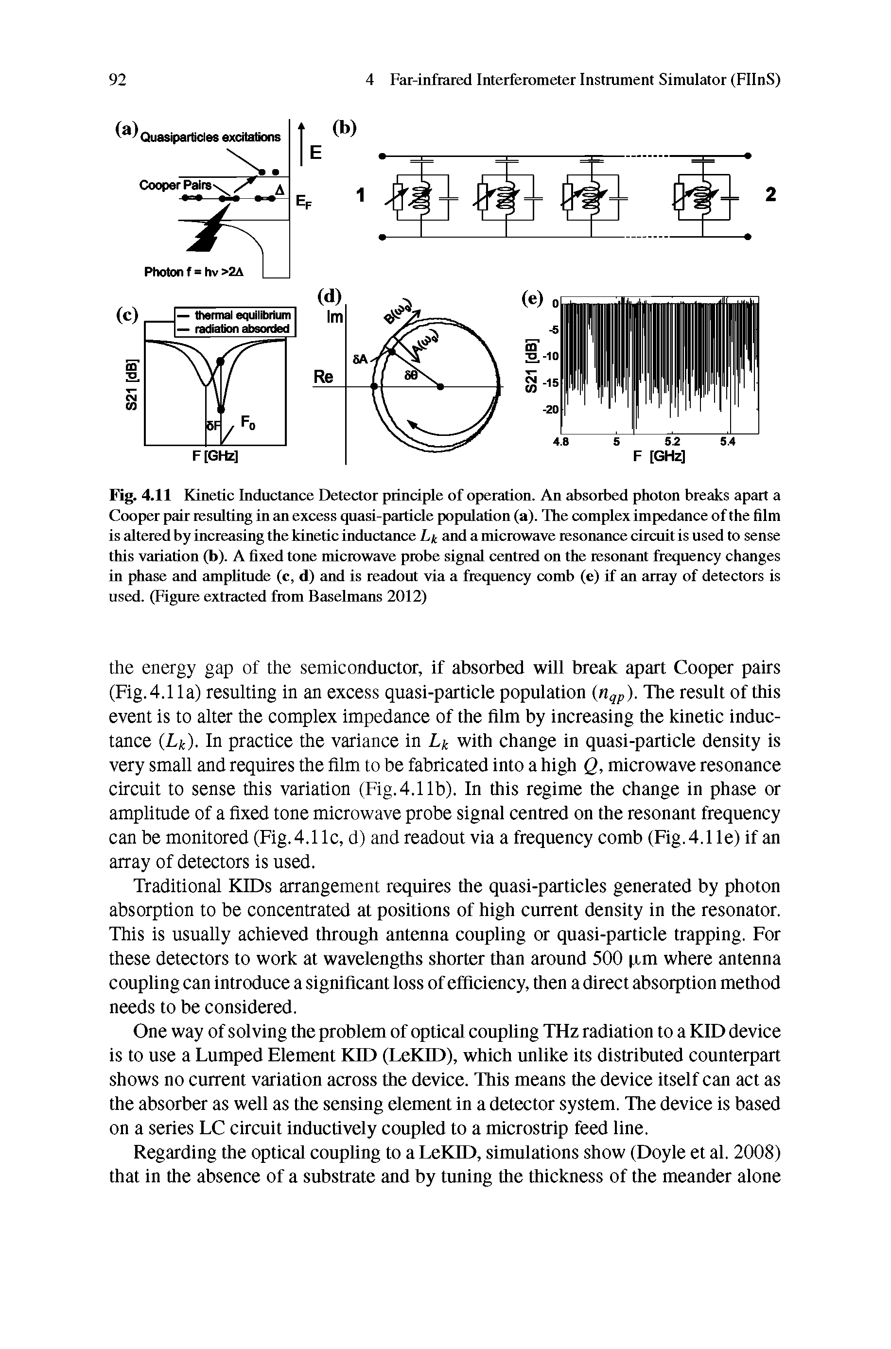 Fig. 4.11 Kinetic Inductance Detector principle of operation. An absorbed photon breaks apeirt a Cooper pair resulting in an excess quasi-particle population (a). The complex impedance of the film is altered by increasing the kinetic inductance and a microwave resonance circuit is used to sense...