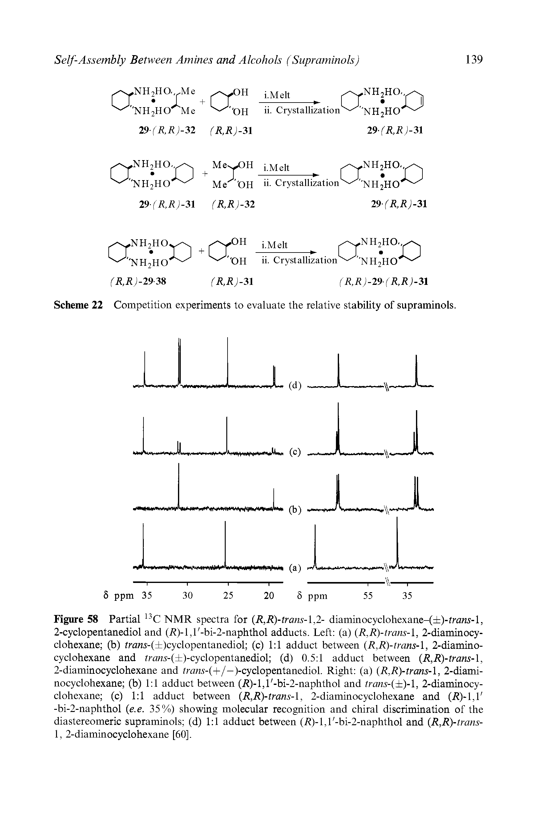 Figure 58 Partial 13C NMR spectra for (R,R)-trans-1,2- diaminocyclohexane-( )-irani-l, 2-cyclopentanediol and (R)-l,l -bi-2-naphthol adducts. Left (a) (R,R)-trans-1, 2-diaminocy-clohexane (b) inms-( )cyclopentanediol (c) 1 1 adduct between (R,R)-trans-1, 2-diamino-cyclohexane and tranx-( )-cyclopentanediol (d) 0.5 1 adduct between (R,R)-trans-1, 2-diaminocyclohexane and Znms-(+/-)-cyclopentanediol. Right (a) (R,R)-trans-1, 2-diami-nocyclohexane (b) 1 1 adduct between (i )-l,l -bi-2-naphthol and trans-( )-1, 2-diaminocyclohexane (c) 1 1 adduct between R,R)-trans-1, 2-diaminocyclohexane and (2 )-1,1 -bi-2-naphthol (e.e. 35%) showing molecular recognition and chiral discrimination of the diastereomeric supraminols (d) 1 1 adduct between (R)-l,l -bi-2-naphthol and (R,R)-trans-1, 2-diaminocyclohexane [60],...