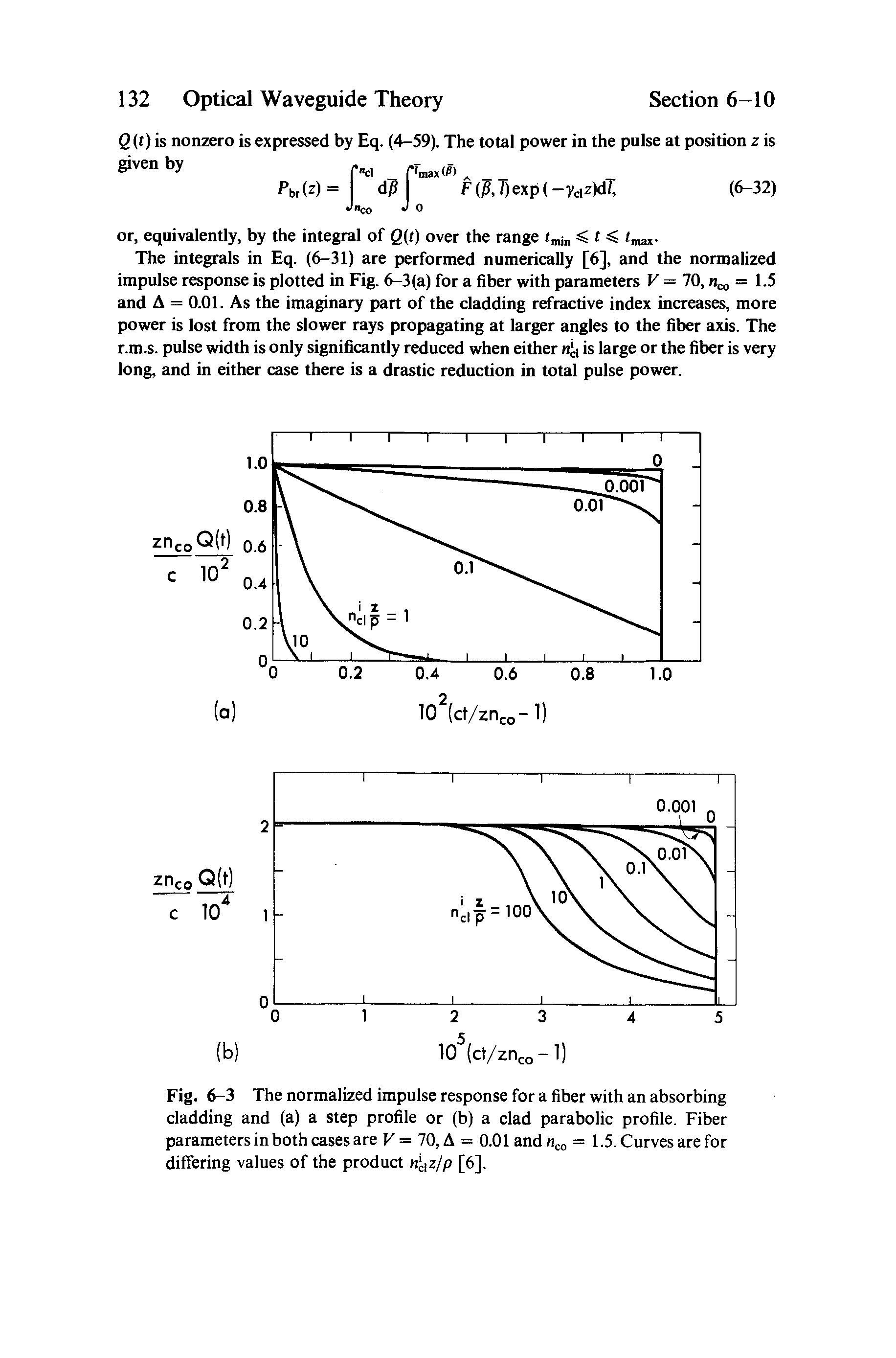 Fig. 6-3 The normalized impulse response for a fiber with an absorbing cladding and (a) a step profile or (b) a clad parabolic profile. Fiber parameters in both cases are K = 70, A = 0.01 and co = 1 -5. Curves are for differing values of the product iiz/p [6],...