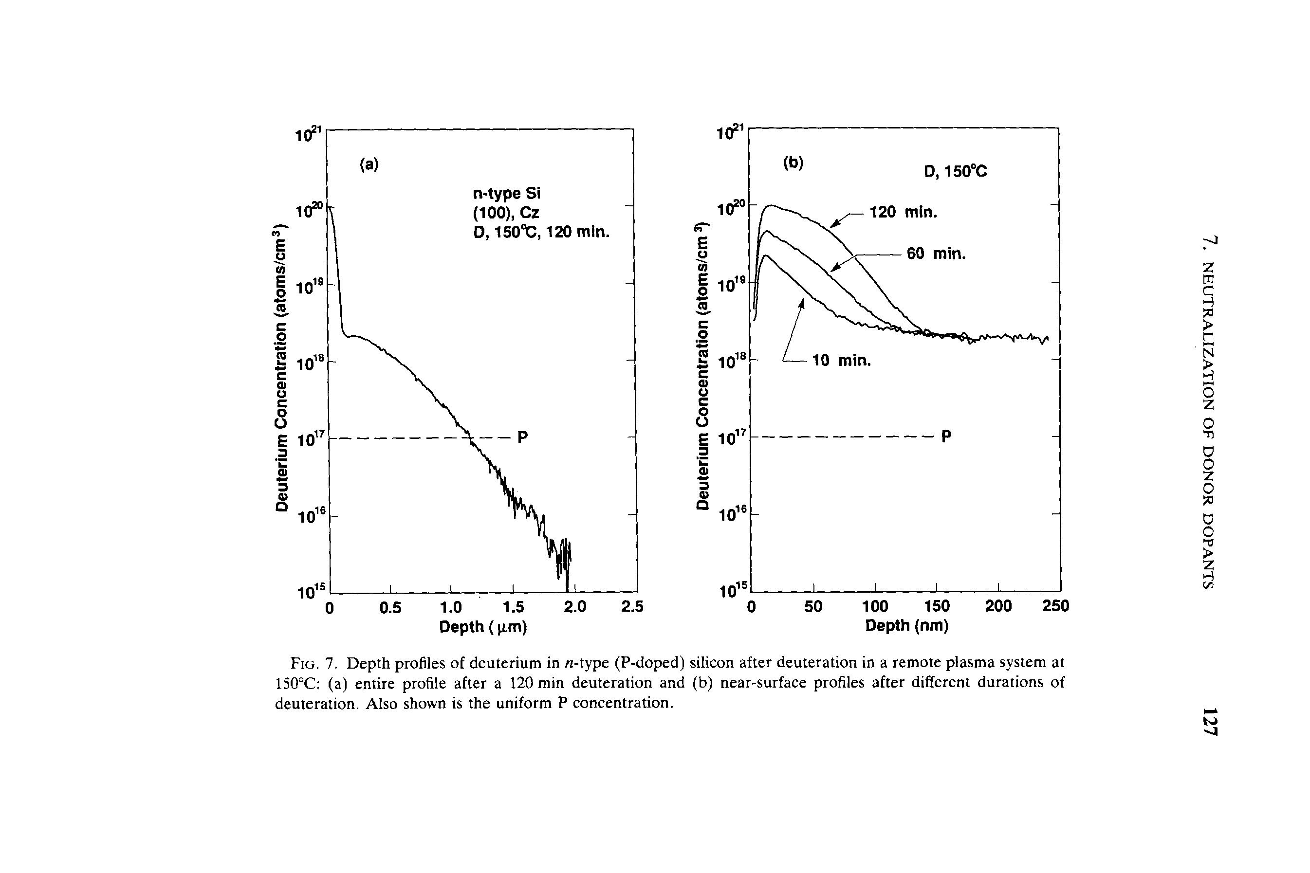 Fig. 7. Depth profiles of deuterium in n-type (P-doped) silicon after deuteration in a remote plasma system at 150°C (a) entire profile after a 120 min deuteration and (b) near-surface profiles after different durations of deuteration. Also shown is the uniform P concentration.