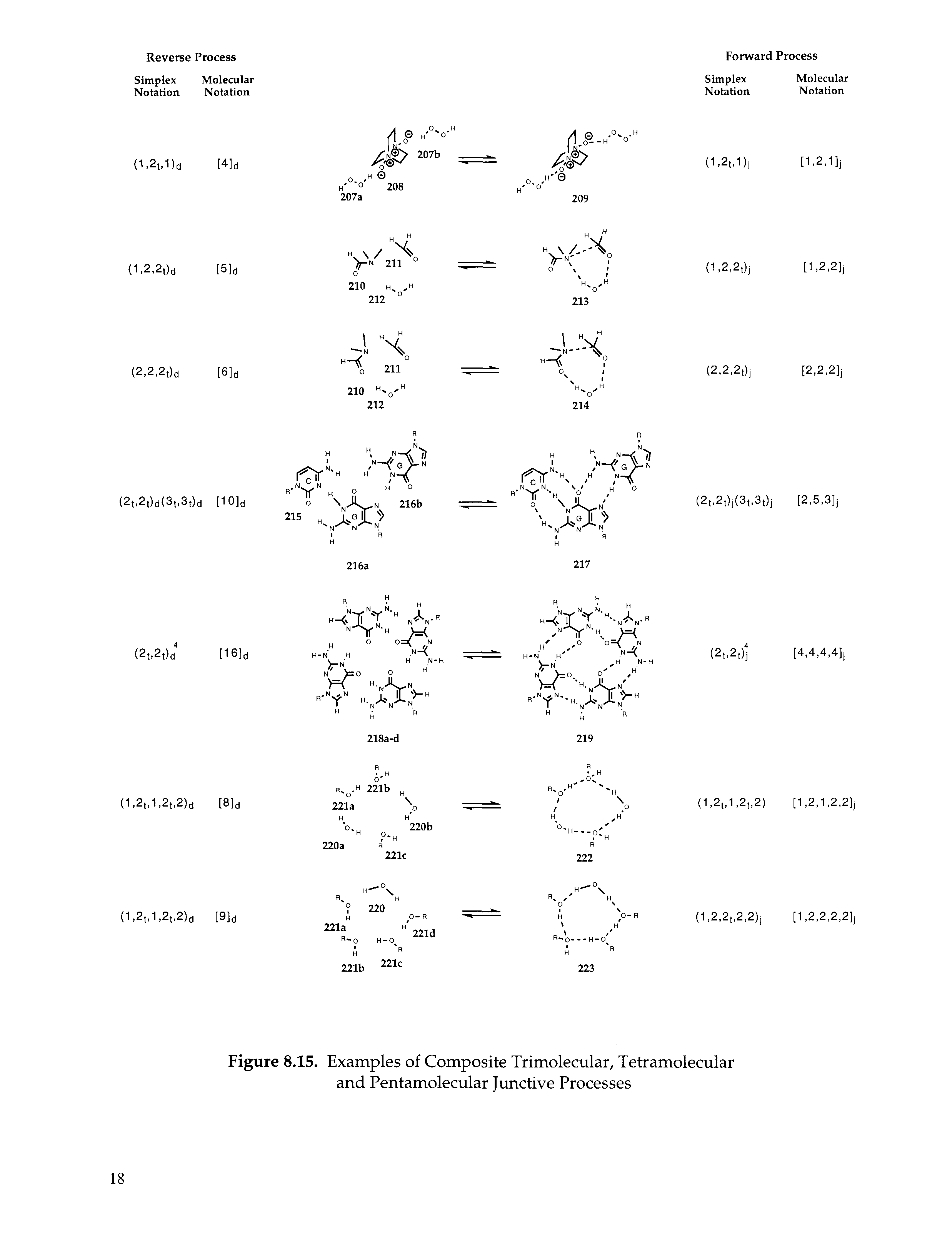 Figure 8.15. Examples of Composite Trimolecular, Tetramolecular and Pentamolecular Junctive Processes...