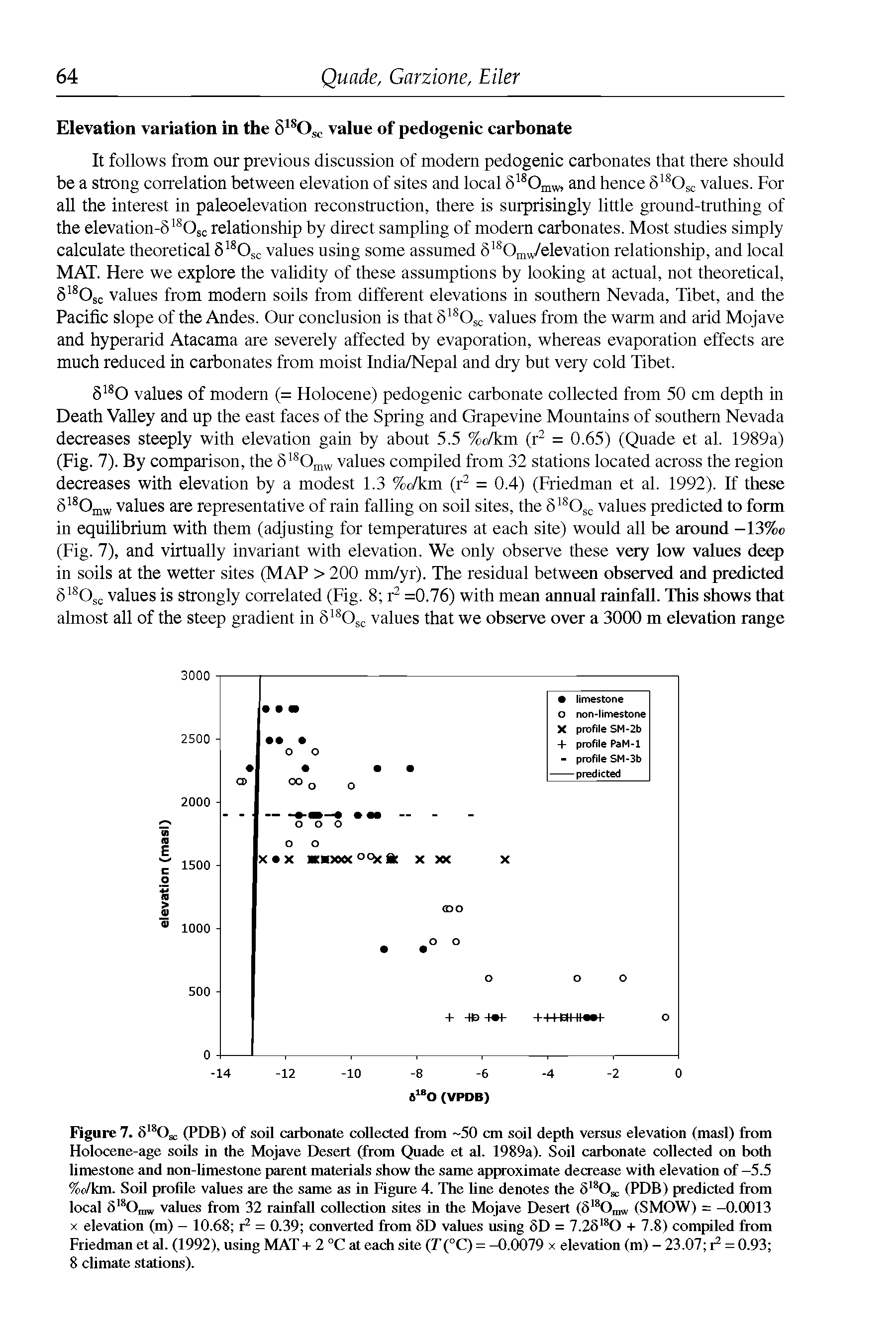 Figure 7. 518Osc (PDB) of soil carbonate collected from 50 cm soil depth versus elevation (masl) from Holocene-age soils in the Mojave Desert (from Quade et al. 1989a). Soil carbonate collected on both limestone and non-limestone parent materials show die same approximate decrease with elevation of —5.5 %o/km. Soil profile values are the same as in Figure 4. The line denotes the 5 0 (PDB) predicted from local values from 32 rainfall collection sites in the Mojave Desert (518Omw (SMOW) = -0.0013...