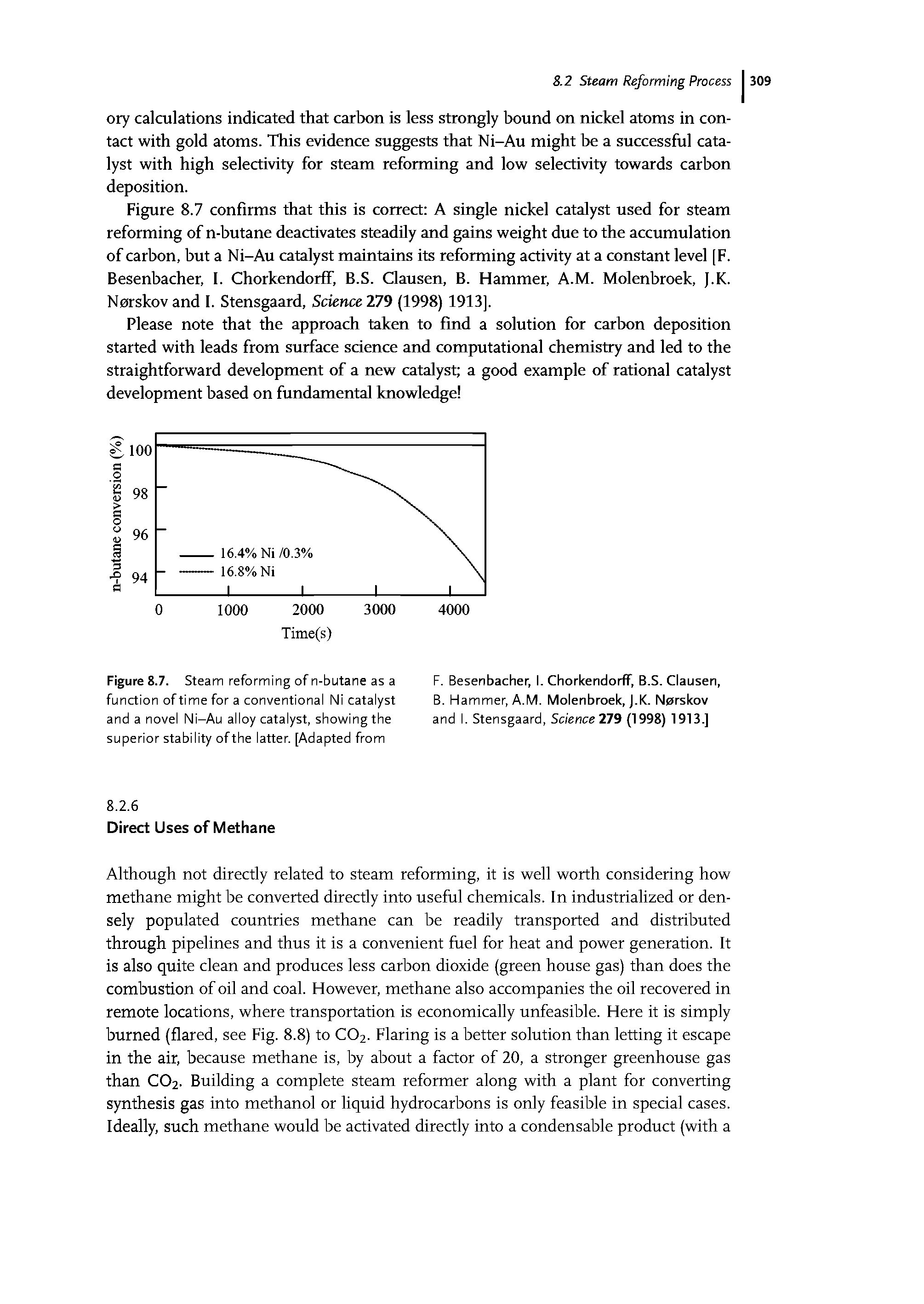 Figure 8.7. Steam reforming of n-butane as a function of time for a conventional Ni catalyst and a novel Ni-Au alloy catalyst, showing the superior stability ofthe latter. [Adapted from...