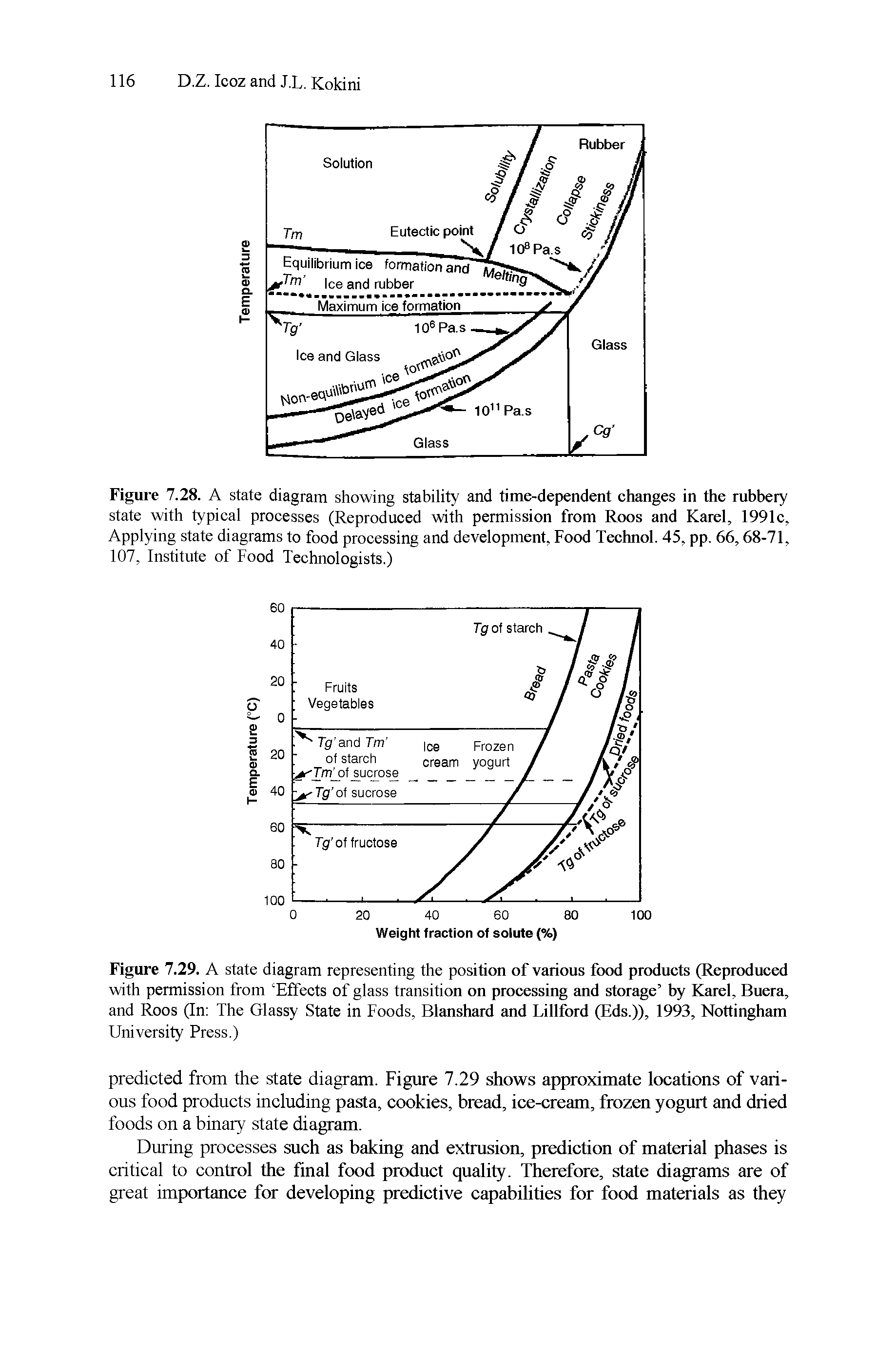 Figure 7.28. A state diagram showing stability and time-dependent changes in the rubbery state with typical processes (Reproduced with permission from Roos and Karel, 1991c, Applying state diagrams to food processing and development. Food Technol. 45, pp. 66,68-71, 107, Institute of Food Technologists.)...