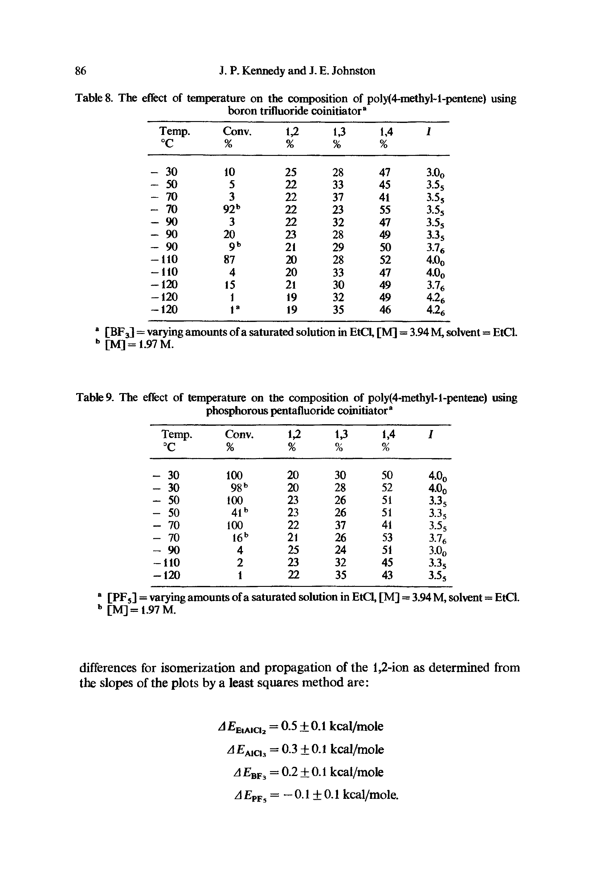 Table 9. The effect of temperature on the composition of poly(4-methyl-l-pentene) using phosphorous pentafluoride coinitiator"...