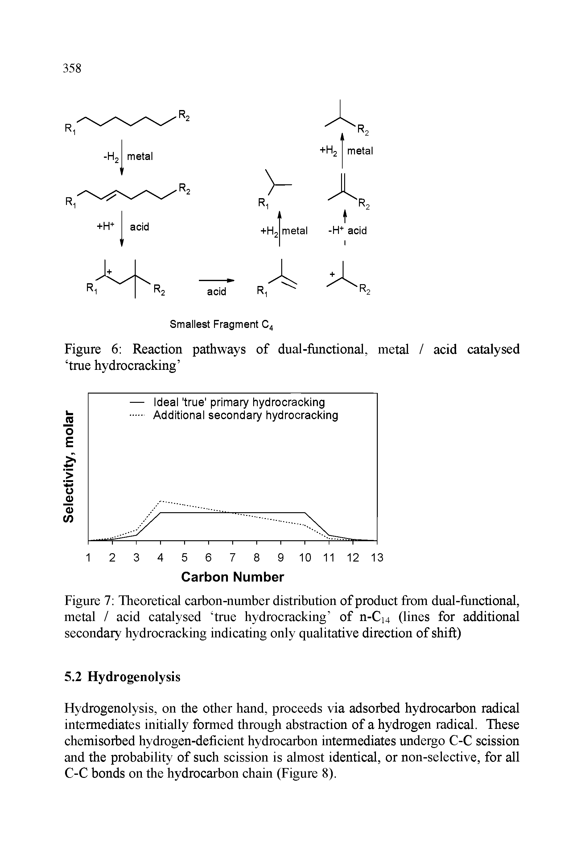 Figure 7 Theoretical carbon-number distribution of product from dual-functional, metal / acid catalysed true hydrocracking of n-Ci4 (lines for additional secondary hydrocracking indicating only qualitative direction of shift)...