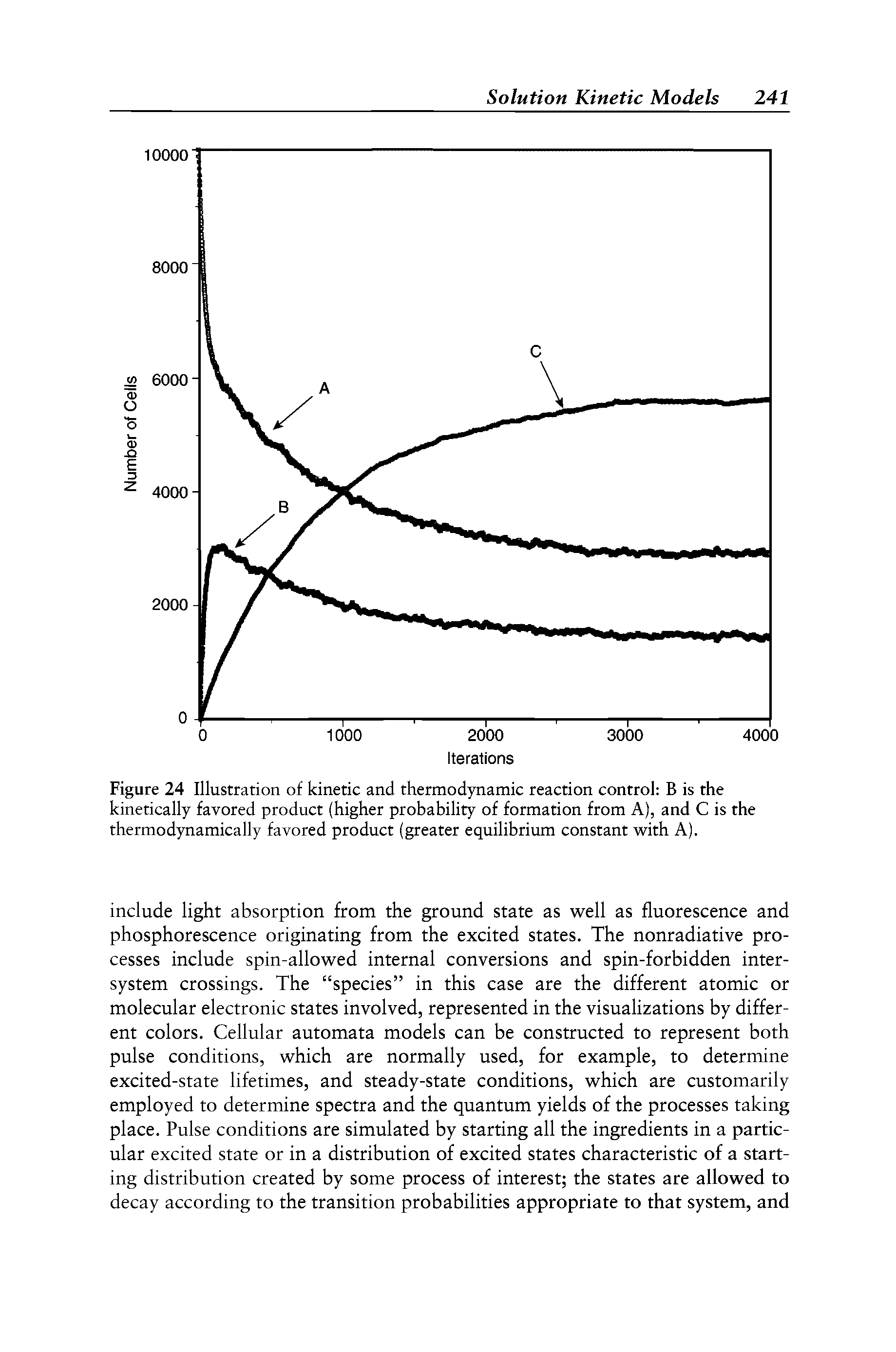 Figure 24 Illustration of kinetic and thermodynamic reaction control B is the kinetically favored product (higher probability of formation from A), and C is the thermodynamically favored product (greater equilibrium constant with A).