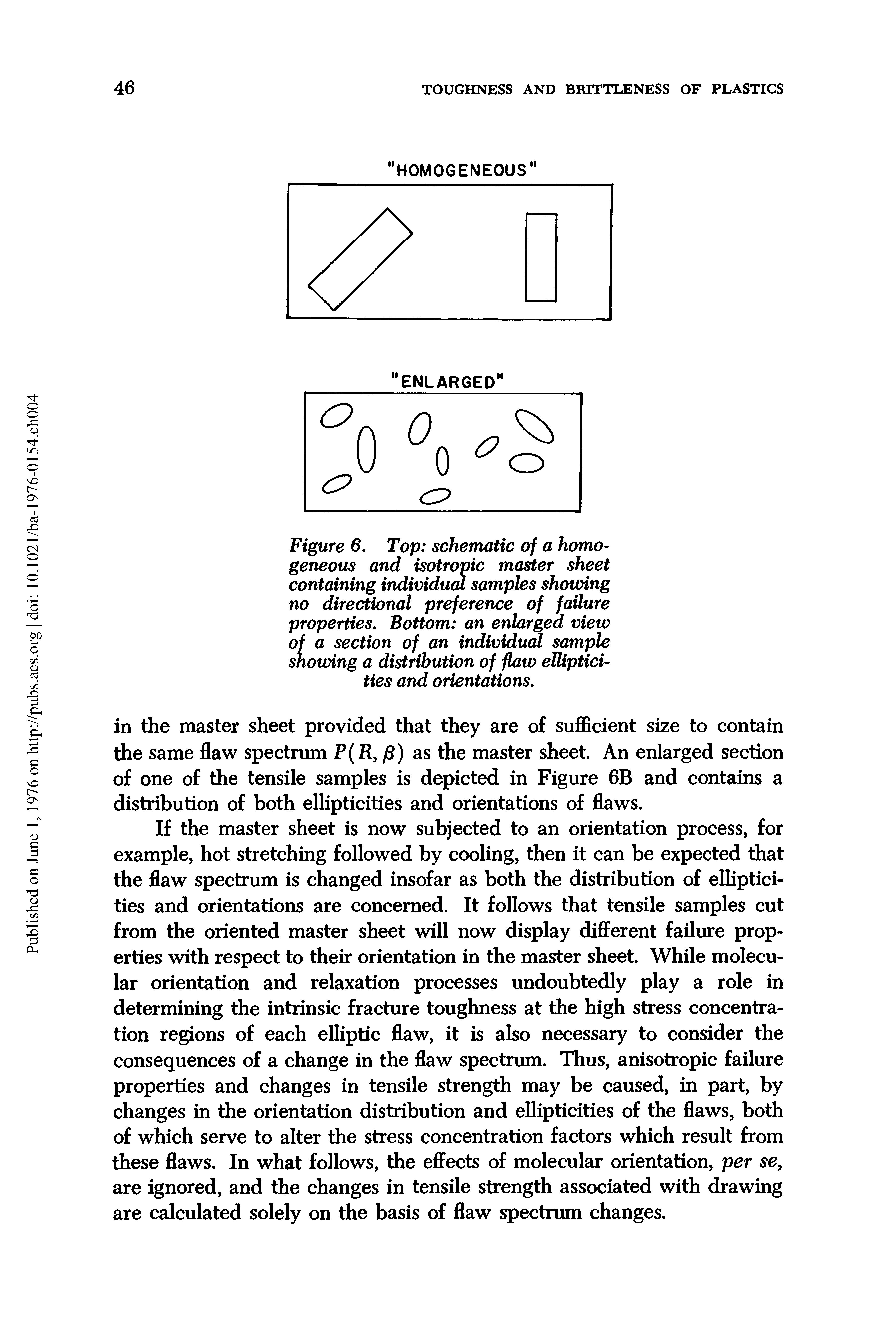 Figure 6. Top schematic of a homogeneous and isotropic master sheet containing individual samples showing no directional preference of failure properties. Bottom an enlarged view of a section of an individual sample snowing a distribution of flaw elliptici-ties and orientations.