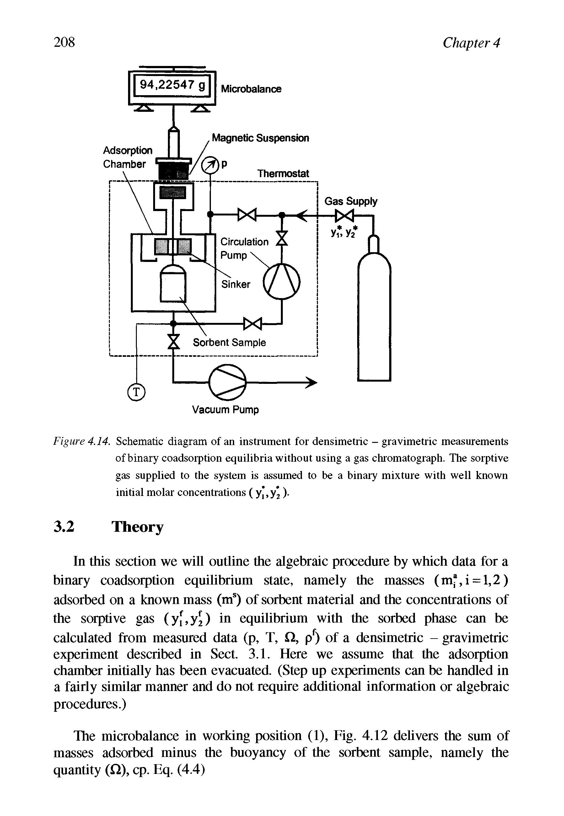 Figure 4.14. Schematic diagram of an instrument for densimetric - gravimetric measurements of binary coadsorption equilibria without using a gas chromatograph. The sorptive gas supplied to the system is assumed to be a binary mixture with well known initial molar concentrations ( yJ.yj ) ...