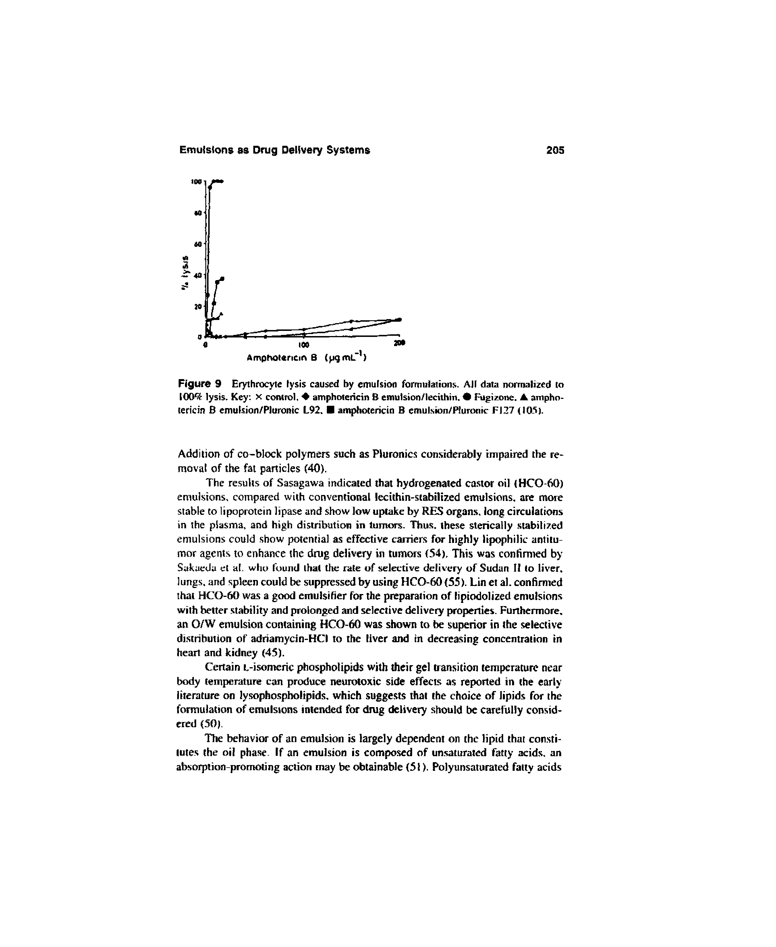 Figure 9 Erythrocyte lysis caused by emulsion formulations. All data nornialized to 100% lysis. Key x control, amphotericin B emulsion/lecithin. Fugizone. amphotericin B emukion/Pluronic L92, amphotericin B emulsion/Pluronic FI27 (105).