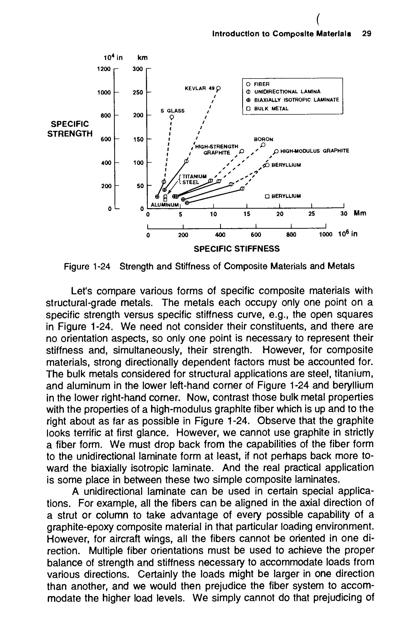 Figure 1-24 Strength and Stiffness of Composite Materials and Metals...