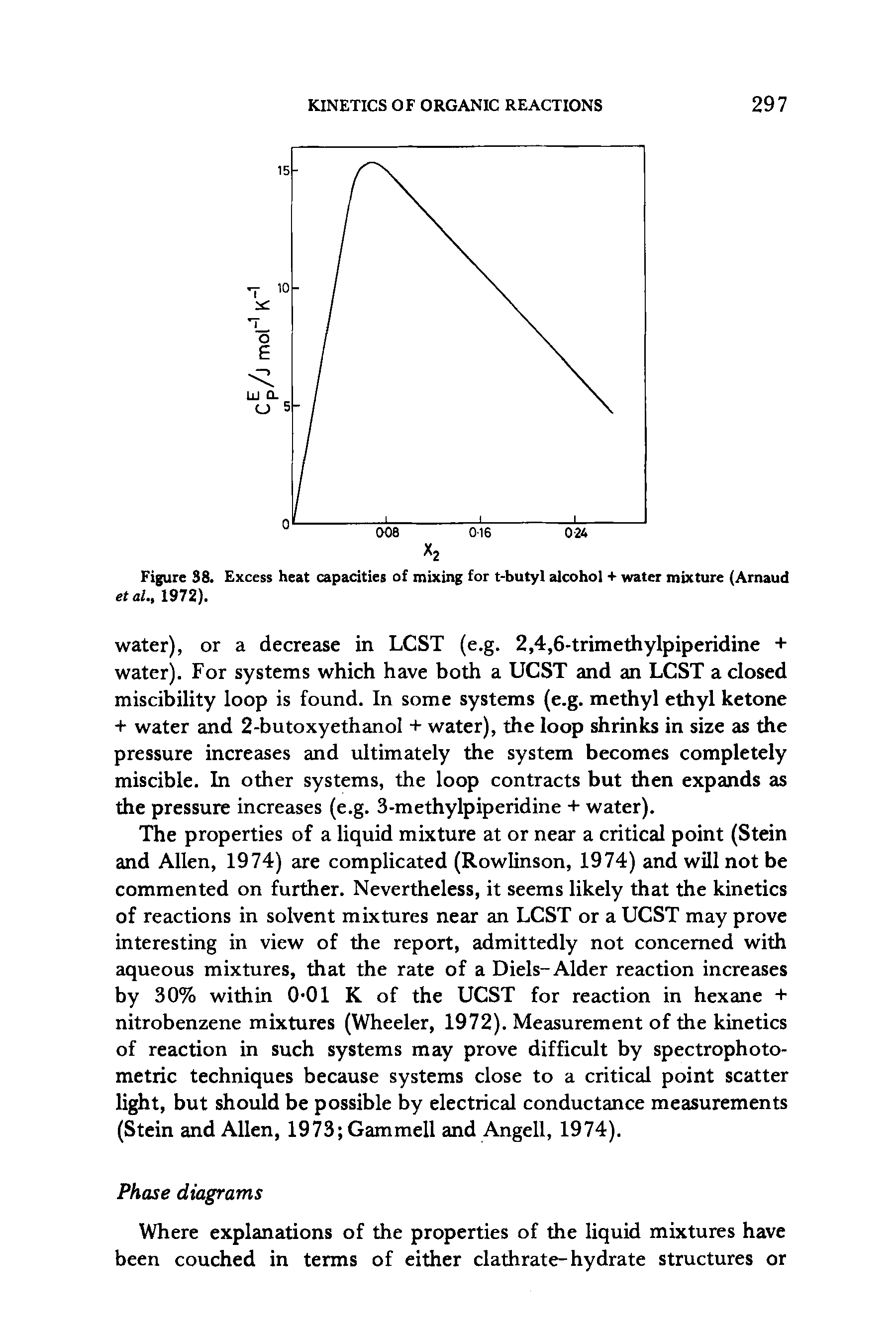 Figure 38. Excess heat capacities of mixing for t-butyl alcohol + water mixture (Arnaud etal., 1972).
