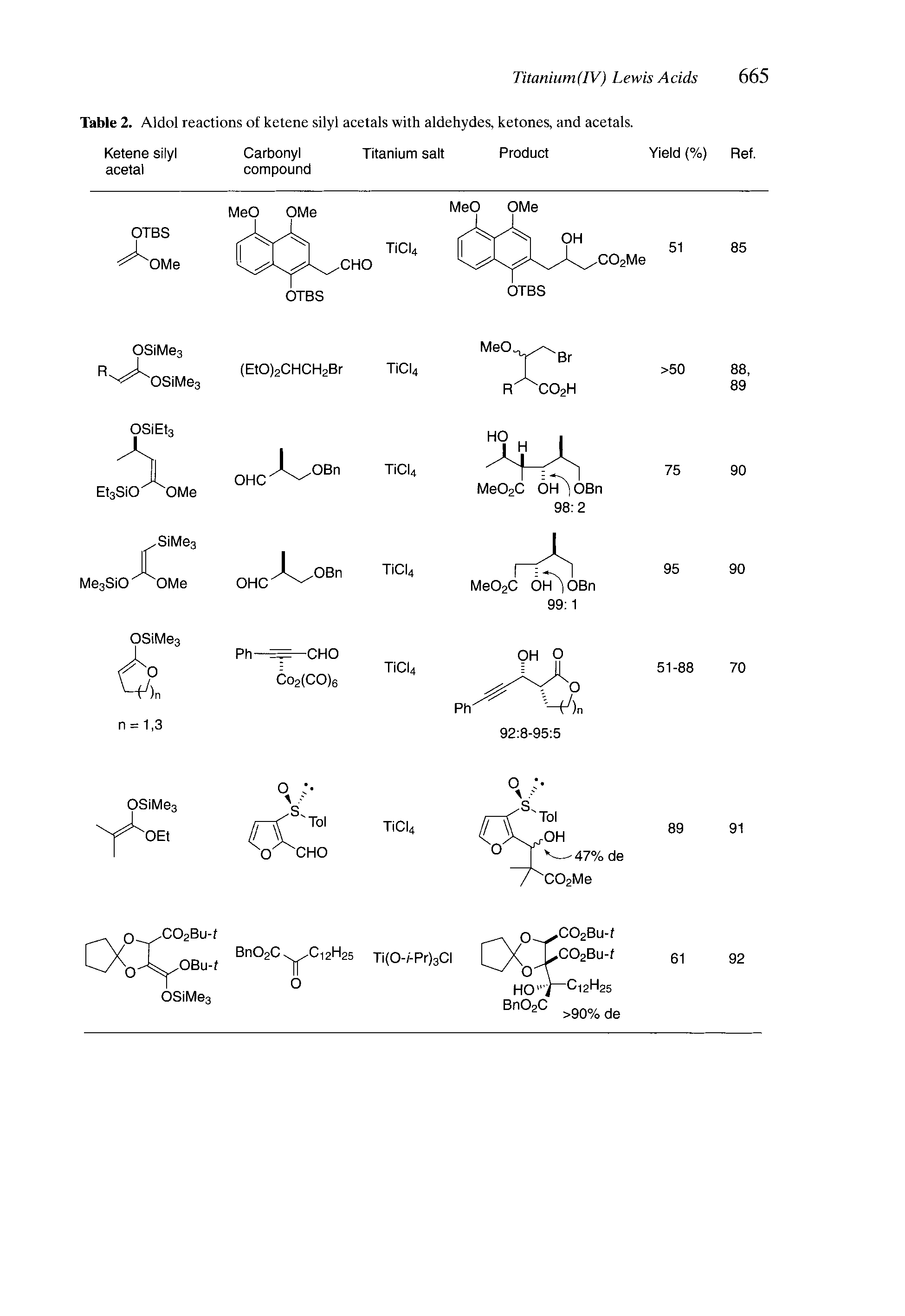Table 2. Aldol reactions of ketene silyl acetals with aldehydes, ketones, and acetals.