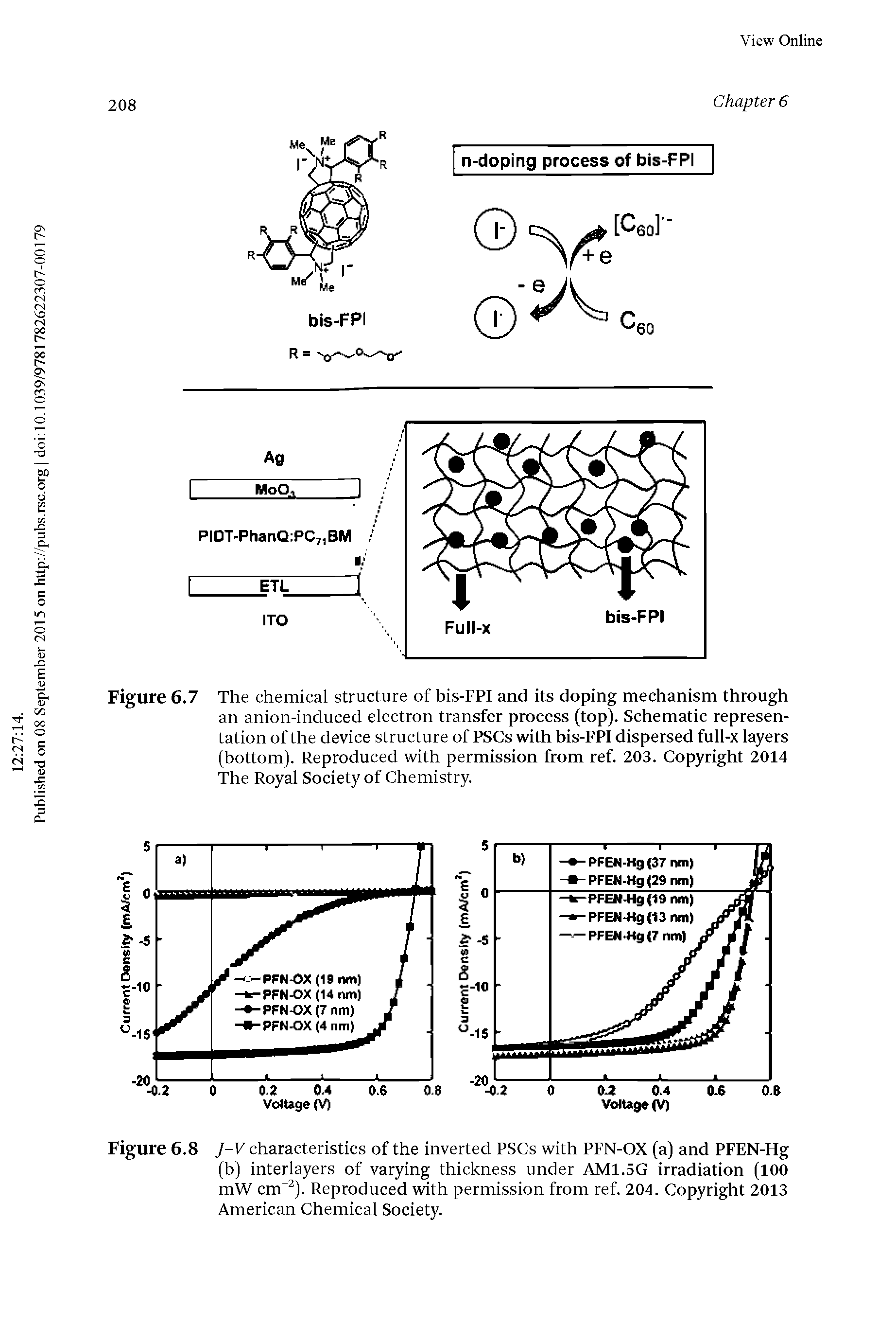 Figure 6.7 The chemical structure of bis-FPI and its doping mechanism through an anion-induced electron transfer process (top). Schematic representation of the device structure of PSCs with bis-FPI dispersed full-x layers (bottom). Reproduced with permission from ref. 203. Cop)right 2014 The Royal Society of Chemistry.