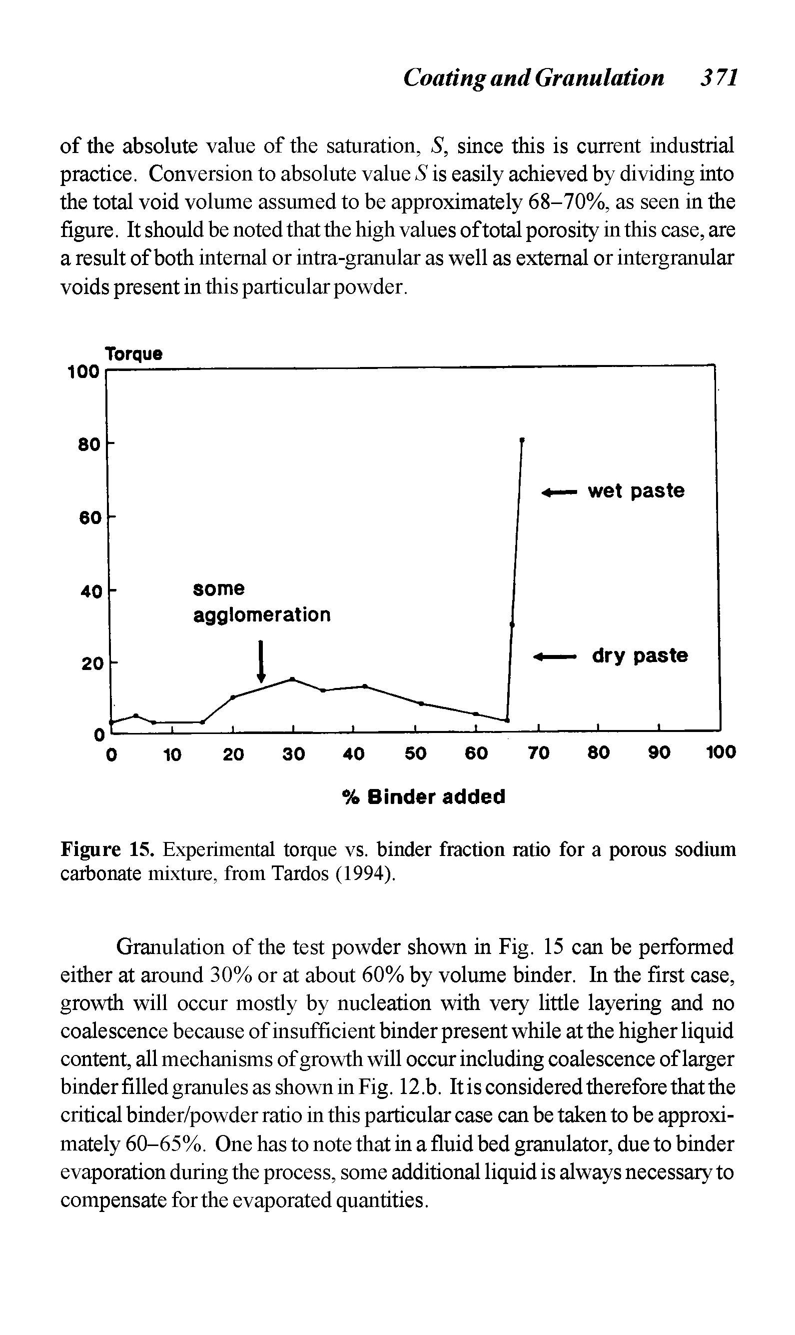 Figure 15. Experimental torque vs. binder fraction ratio for a porous sodium carbonate mixture, from Tardos (1994).