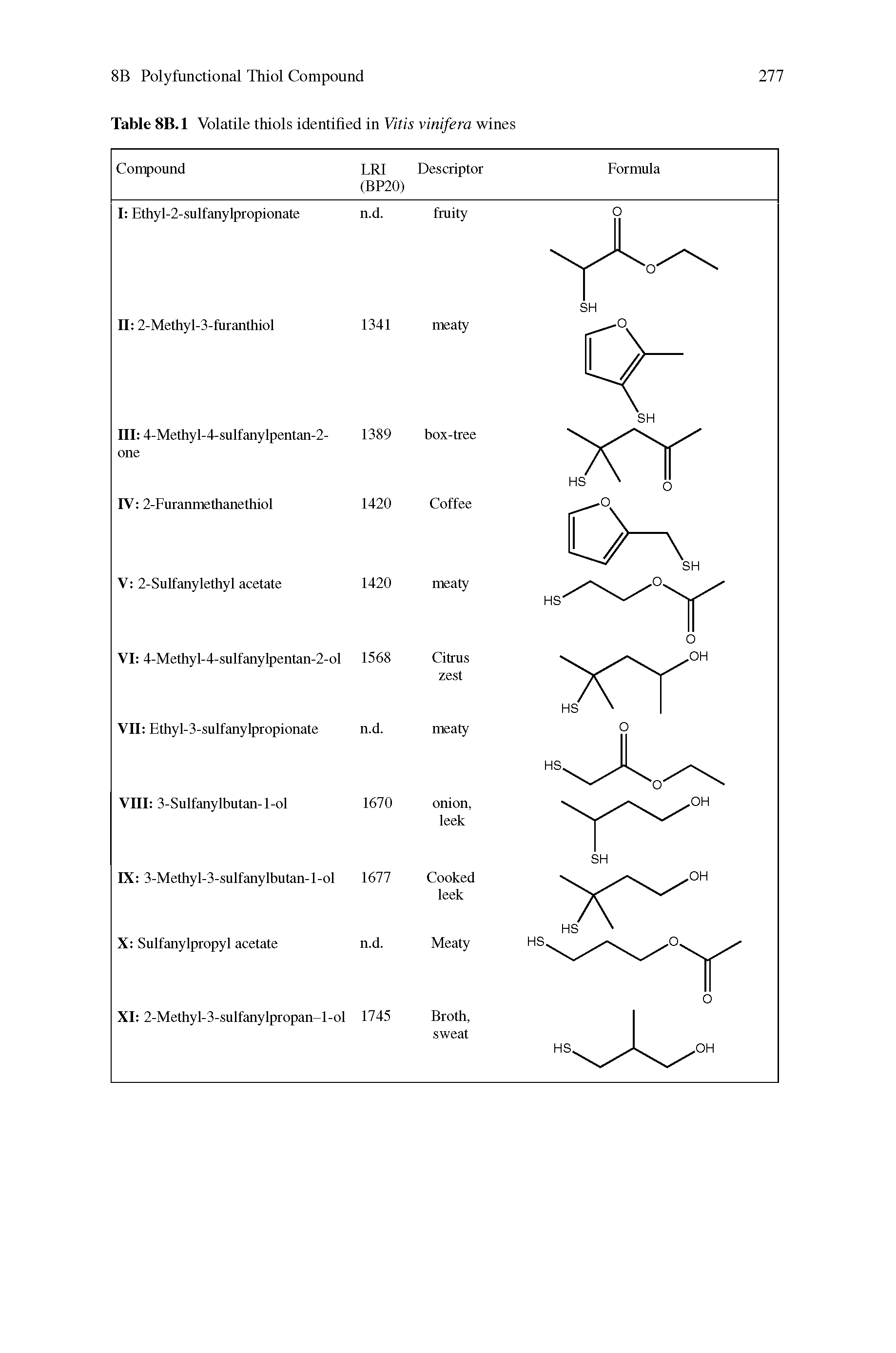 Table 8B. 1 Volatile thiols identified in Vitis vinifera wines...