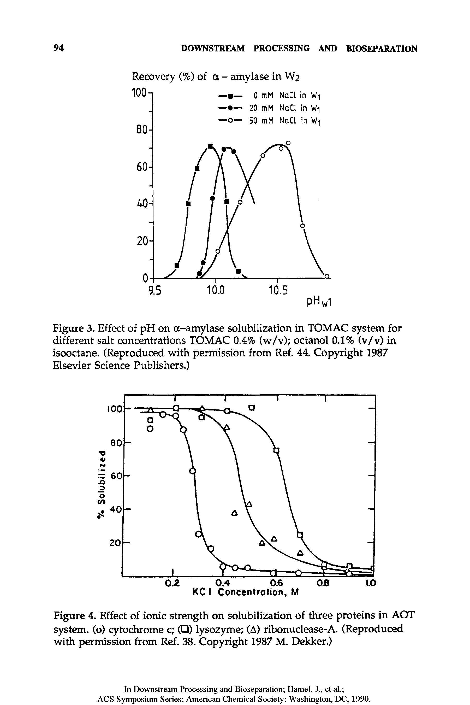 Figure 4. Effect of ionic strength on solubilization of three proteins in AOT system, (o) cytochrome c ( ) lysozyme (A) ribonuclease-A. (Reproduced with permission from Ref. 38. Copyright 1987 M. Dekker.)...