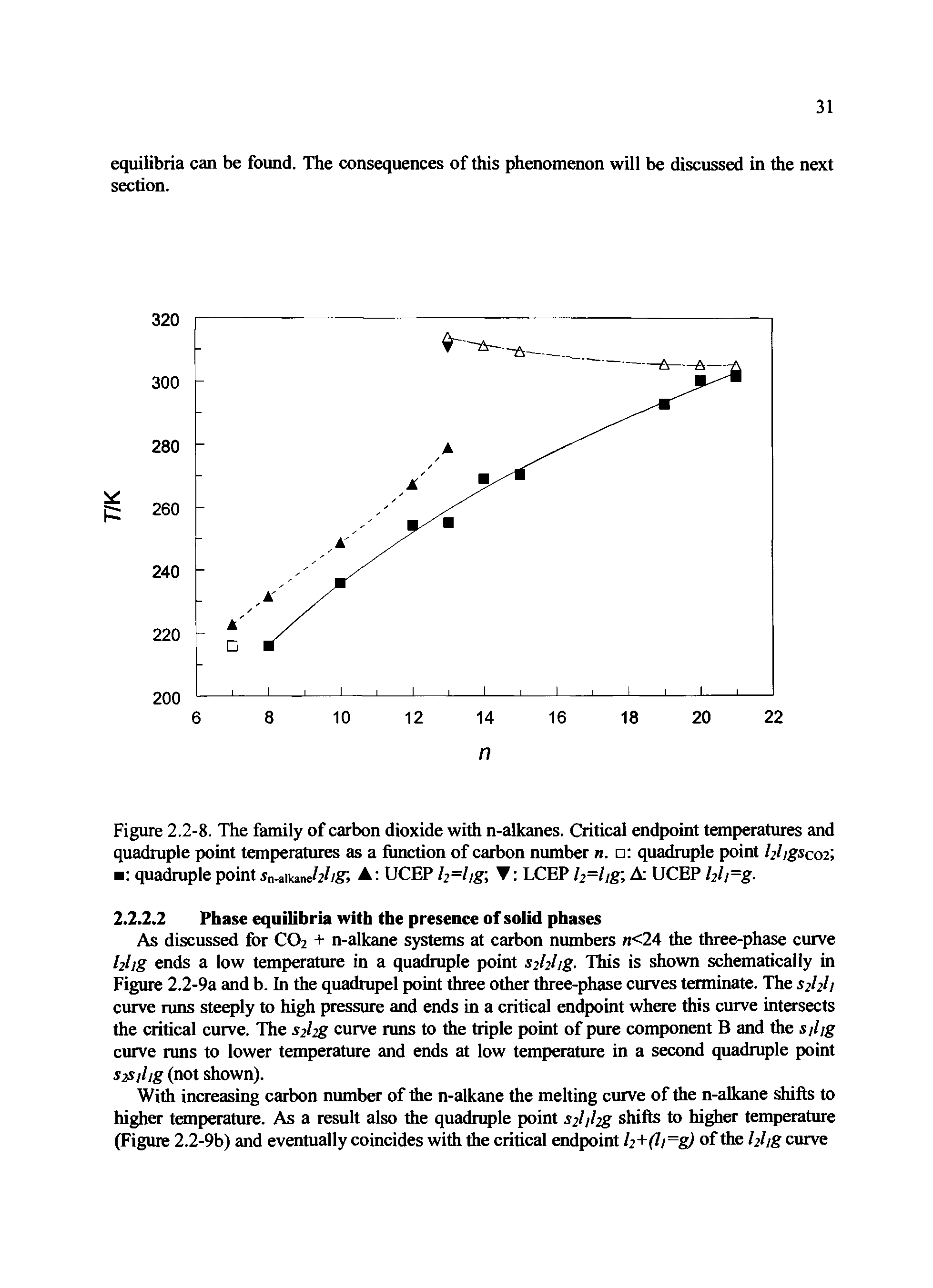 Figure 2.2-8. The family of carbon dioxide with n-alkanes. Critical endpoint temperatures and quadruple point temperatures as a function of carbon number n. quadruple point hhgscoi, quadruple point 5n-aikaneW/g A UCEP l2=lig LCEP /2=//g A UCEP hh=g-...