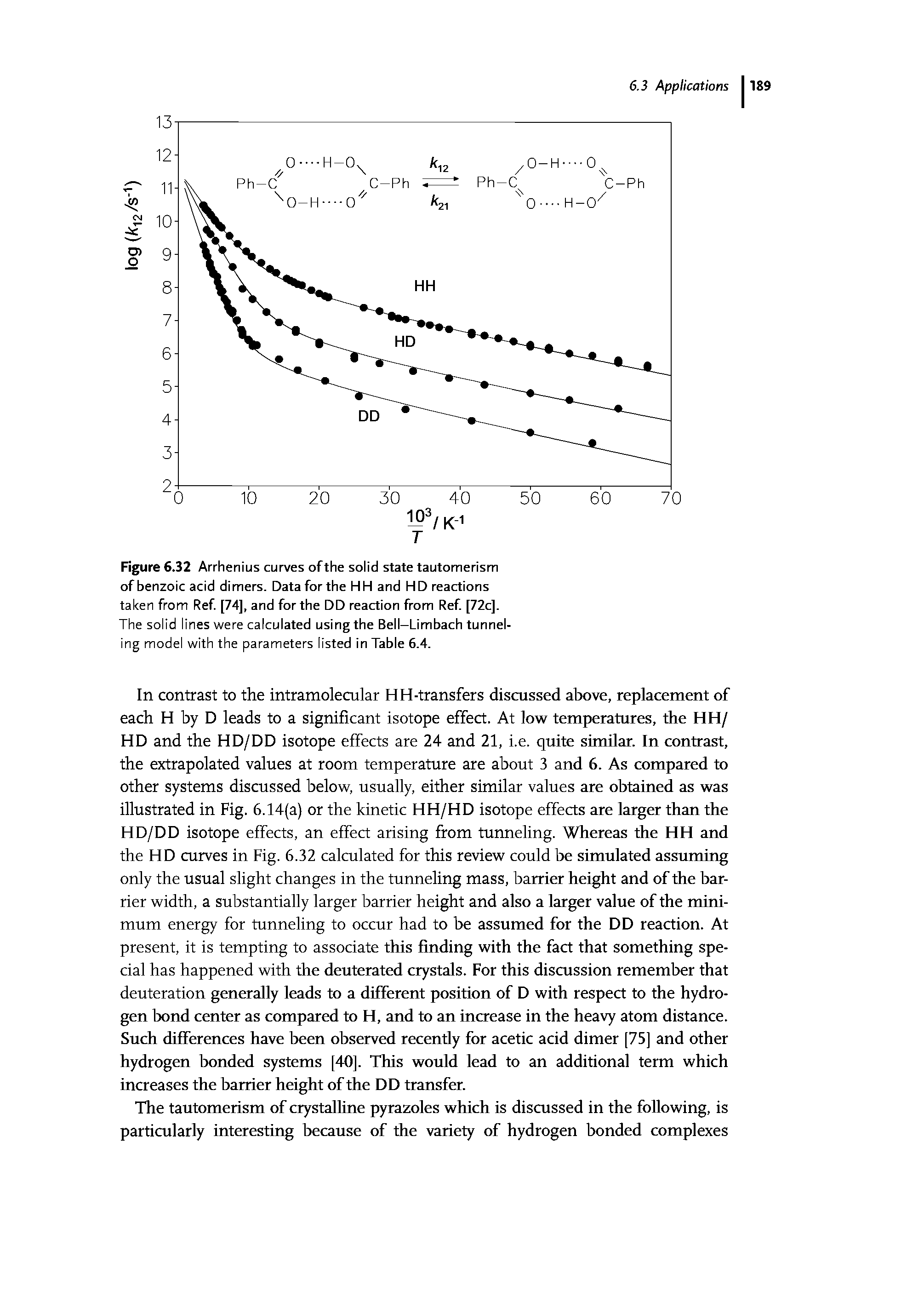 Figure 6.32 Arrhenius curves of the solid state tautomerism of benzoic acid dimers. Data for the HH and HD reactions taken from Ref [74], and for the DD reaction from Ref [72cj. The solid lines were calculated using the Bell—Limbach tunneling model with the parameters listed in Table 6.4.