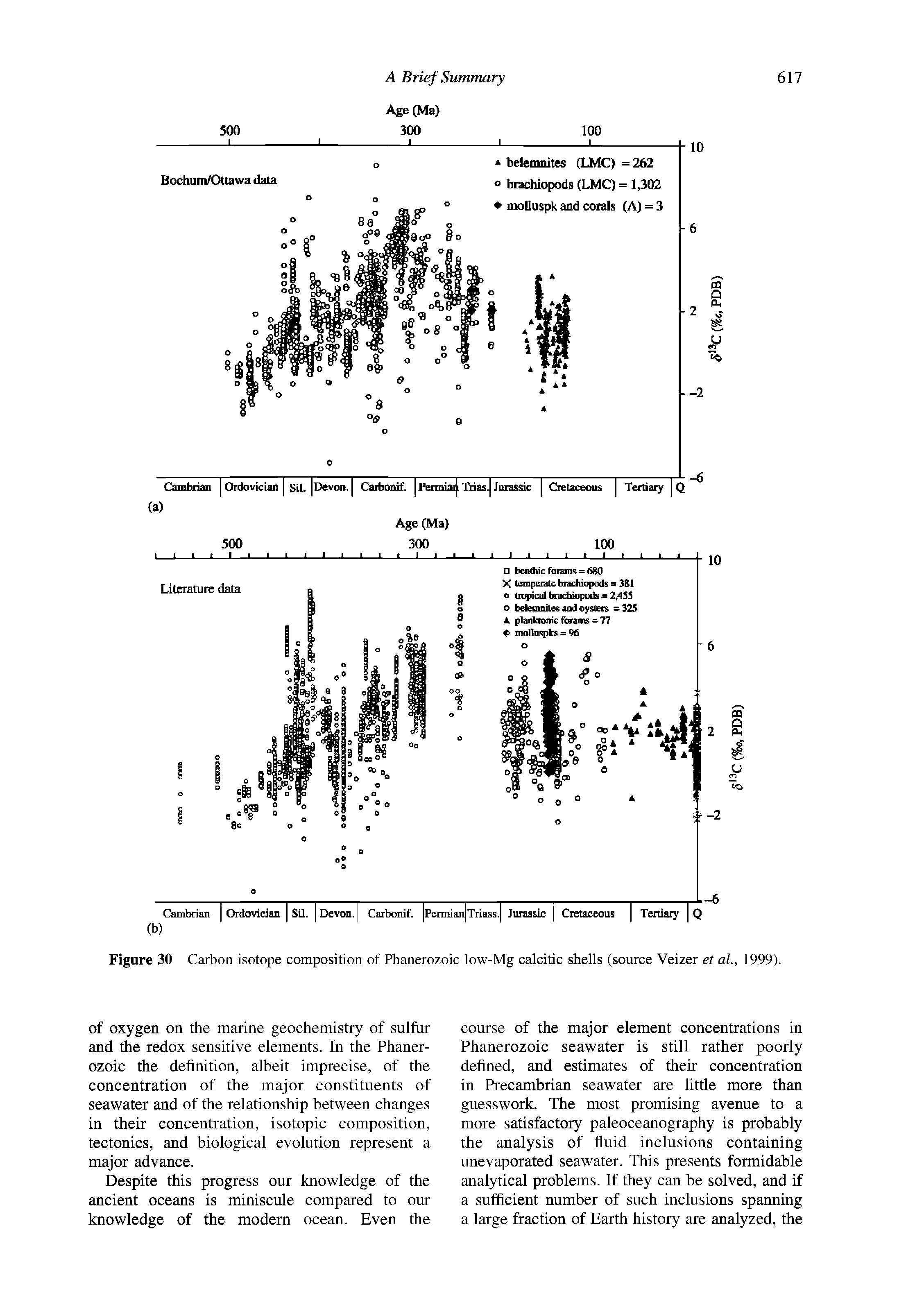 Figure 30 Carbon isotope composition of Phanerozoic low-Mg calcitic shells (source Veizer et al, 1999).