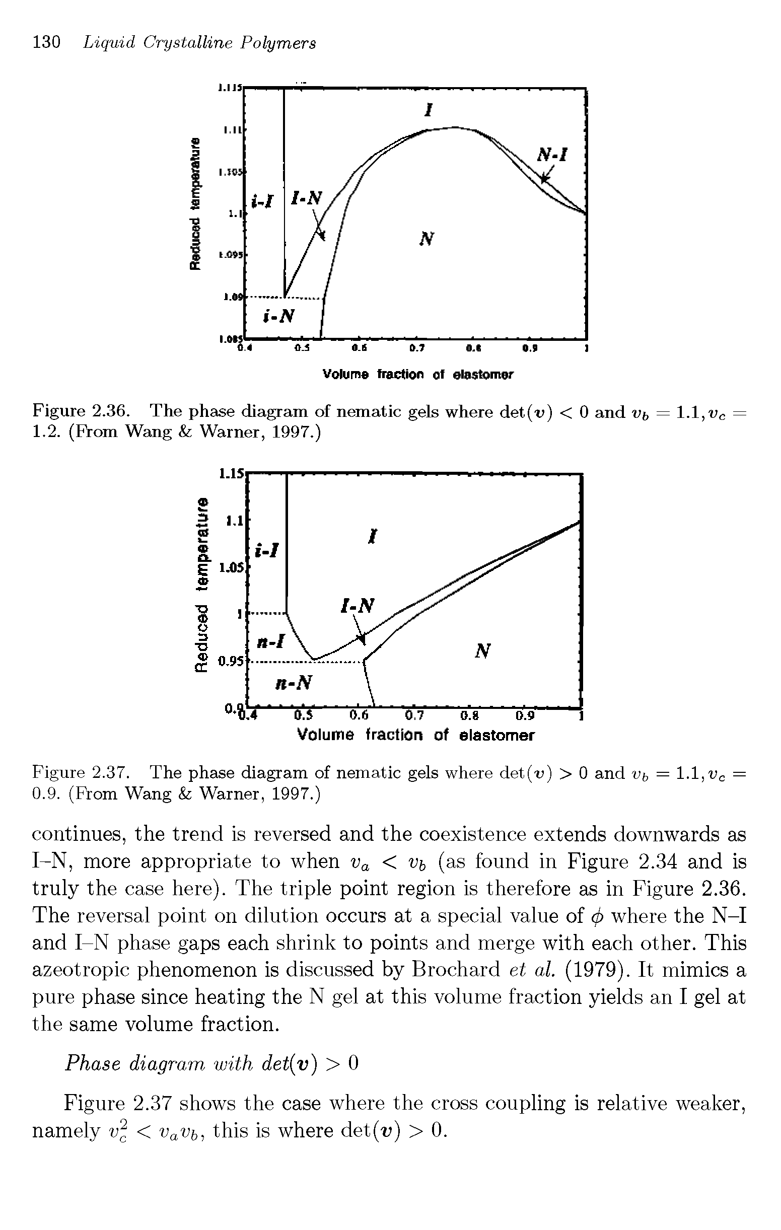 Figure 2.36. The phase diagram of nematic gels where det (v) < 0 and vt = 1.1, vr = 1.2. (From Wang Warner, 1997.)...