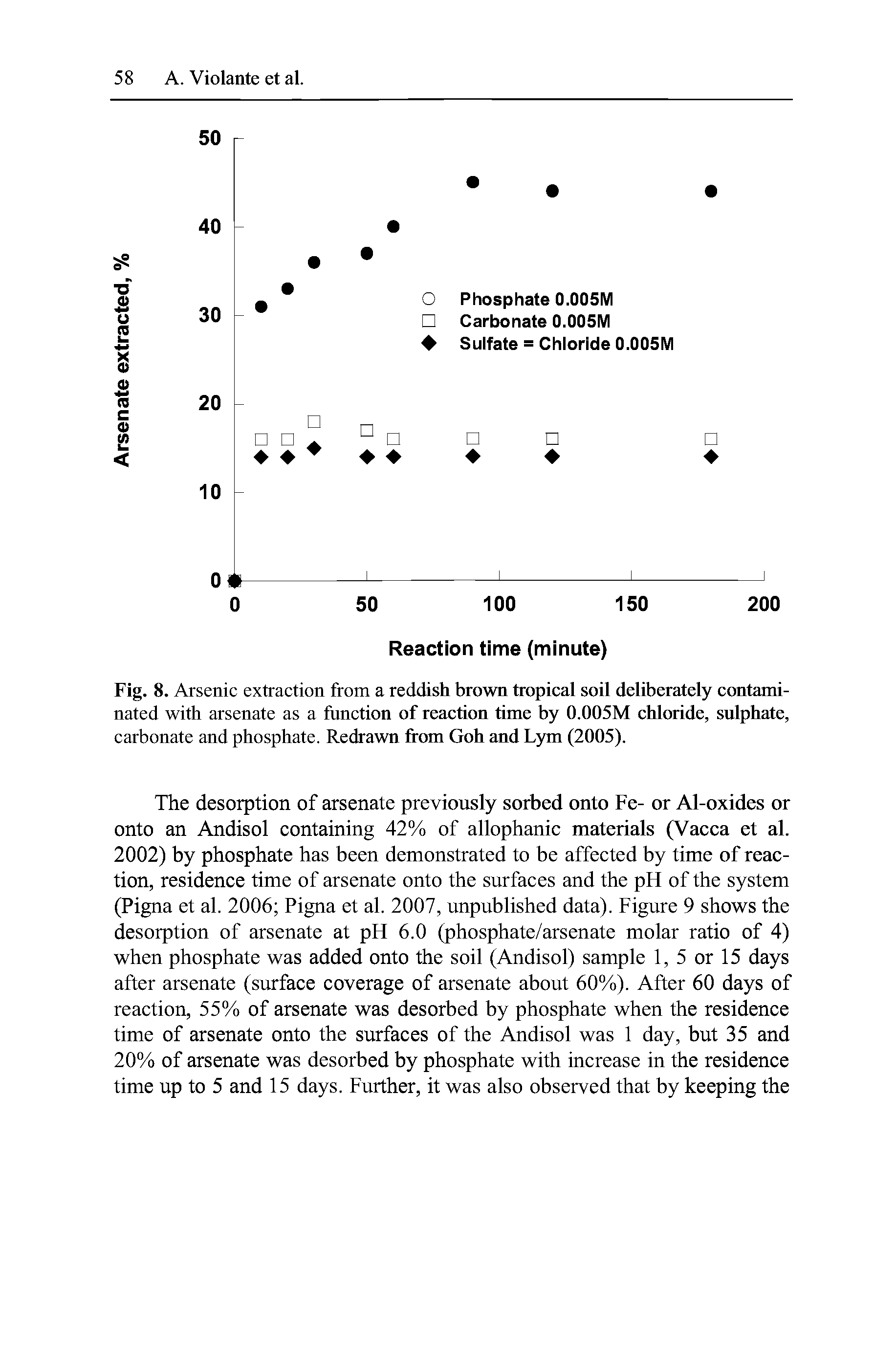Fig. 8. Arsenic extraction from a reddish brown tropical soil deliberately contaminated with arsenate as a function of reaction time by 0.005M chloride, sulphate, carbonate and phosphate. Redrawn from Goh and Lym (2005).