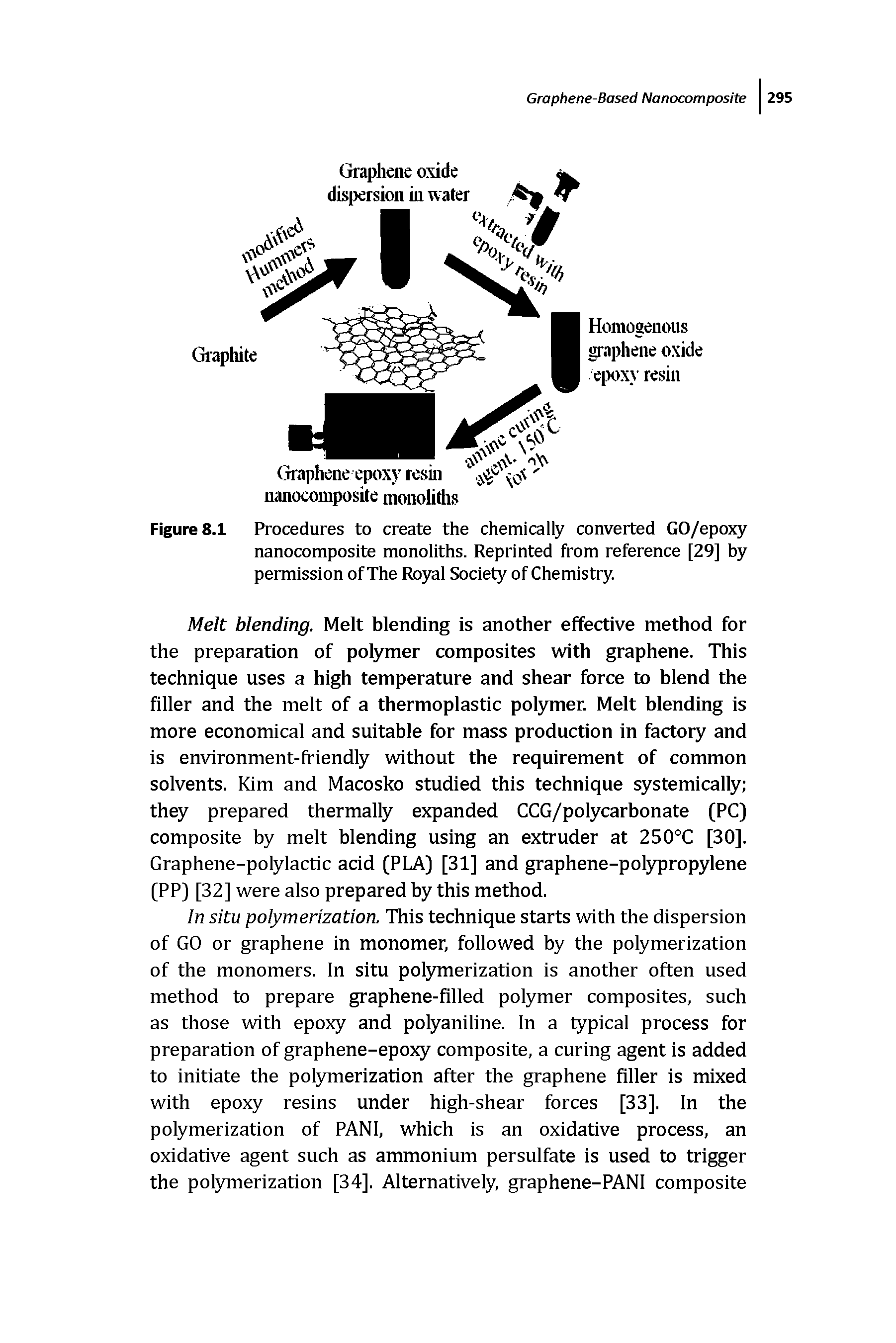 Figures. Procedures to create the chemically converted GO/epoxy nanocomposite monoliths. Reprinted from reference [29] by permission of The Royal Society of Chemistry.