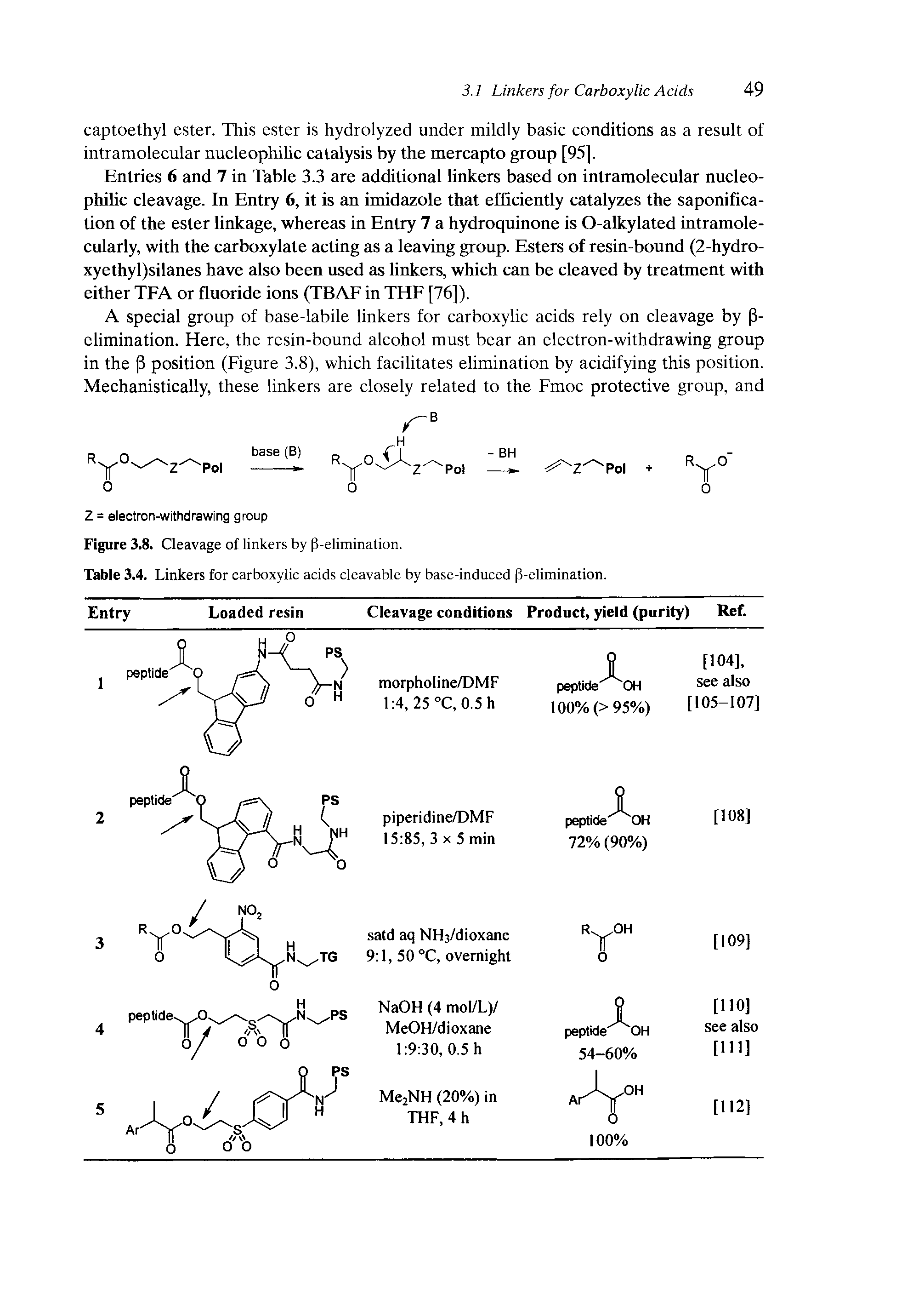 Table 3.4. Linkers for carboxylic acids cleavable by base-induced (3-elimination.