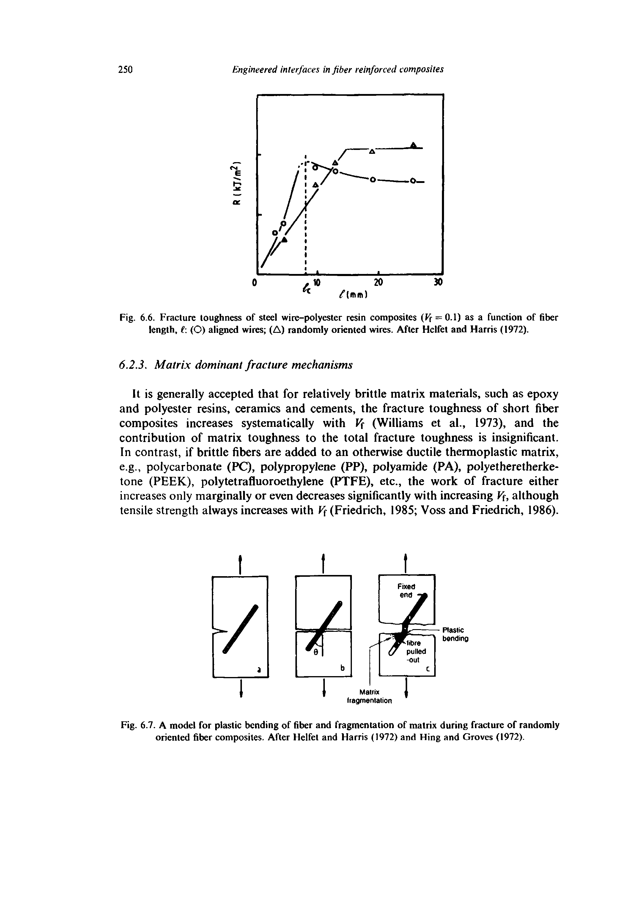 Fig. 6.7. A model for plastic bending of fiber and fragmentation of matrix during fracture of randomly oriented fiber composites. After Helfet and Harris (1972) and Hing and Groves (1972).