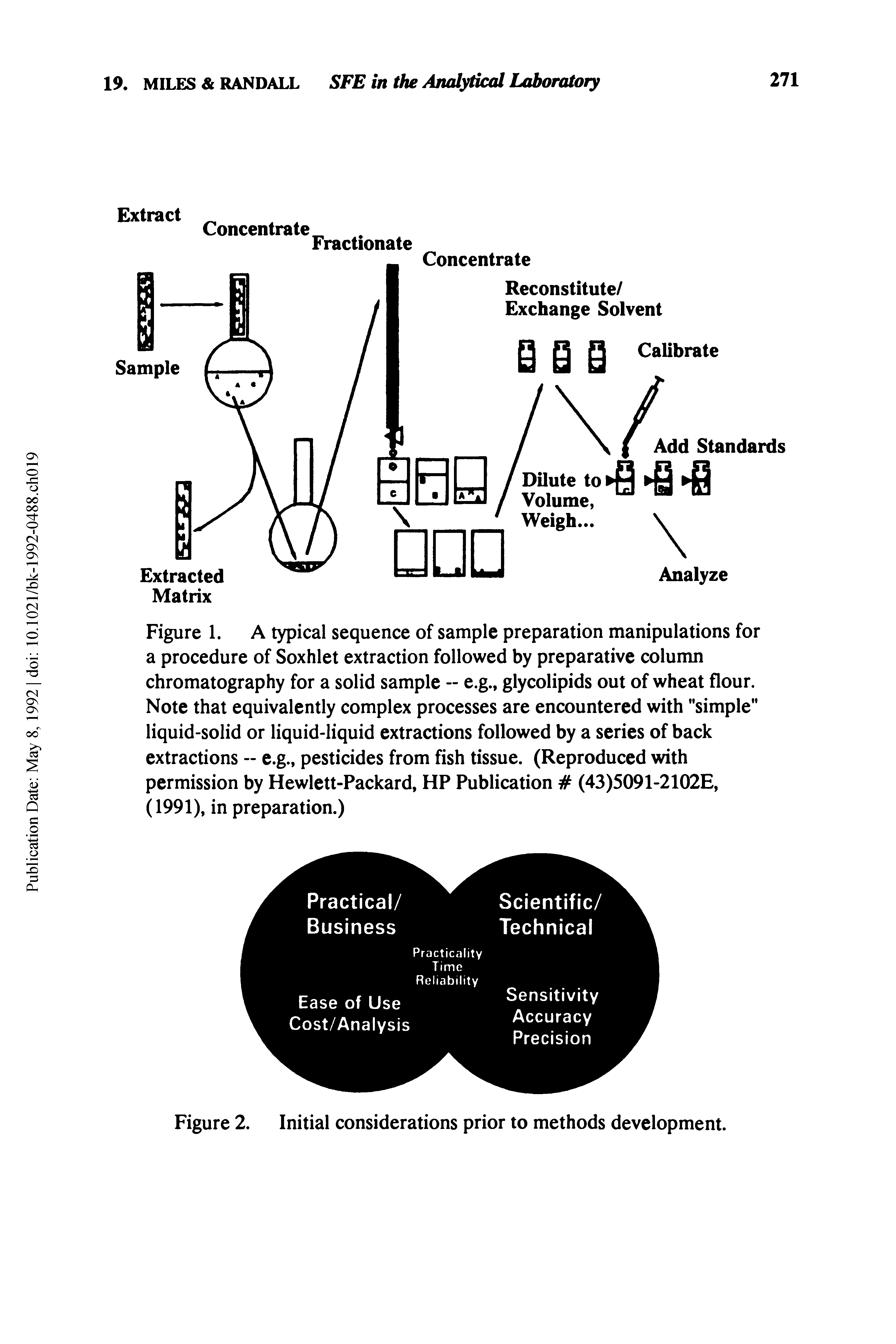 Figure 1. A typical sequence of sample preparation manipulations for a procedure of Soxhlet extraction followed by preparative column chromatography for a solid sample - e.g., glycolipids out of wheat flour. Note that equivalently complex processes are encountered with "simple liquid-solid or liquid-liquid extractions followed by a series of back extractions - e.g., pesticides from fish tissue. (Reproduced with permission by Hewlett-Packard, HP Publication (43)5091-2102E, (1991), in preparation.)...