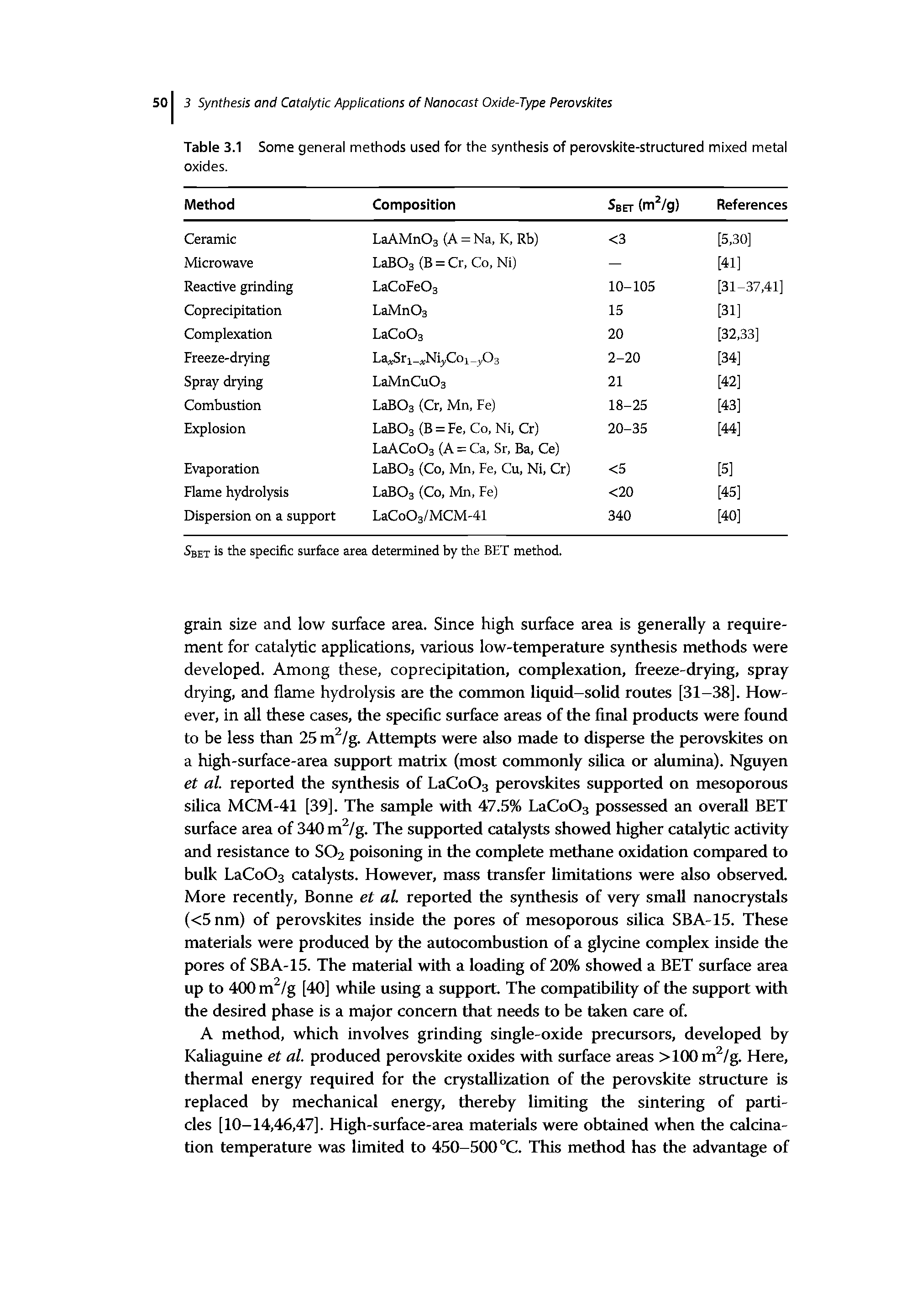 Table 3.1 Some general methods used for the synthesis of perovskite-structured mixed metal oxides.